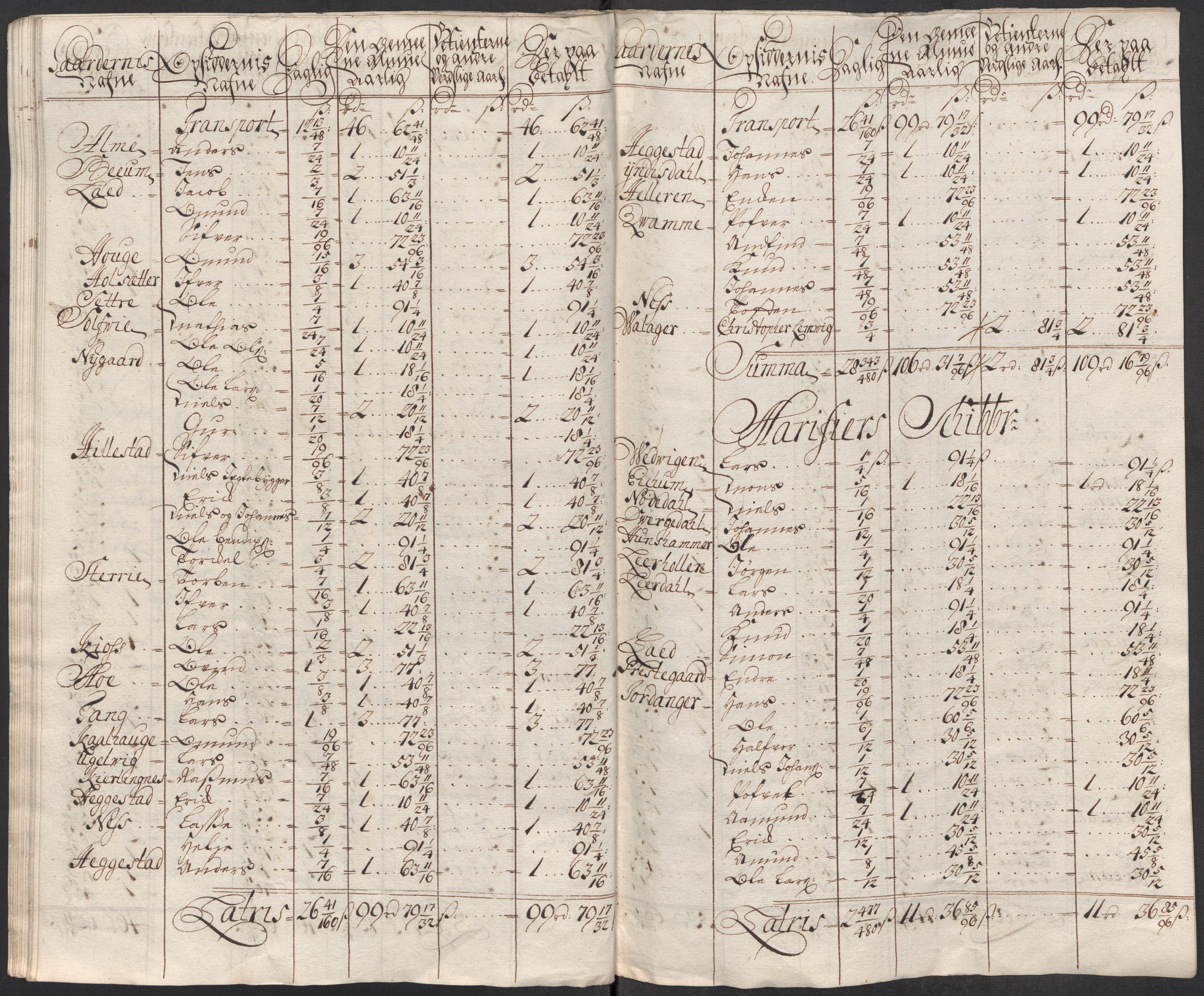 Rentekammeret inntil 1814, Reviderte regnskaper, Fogderegnskap, RA/EA-4092/R52/L3319: Fogderegnskap Sogn, 1713-1714, p. 214