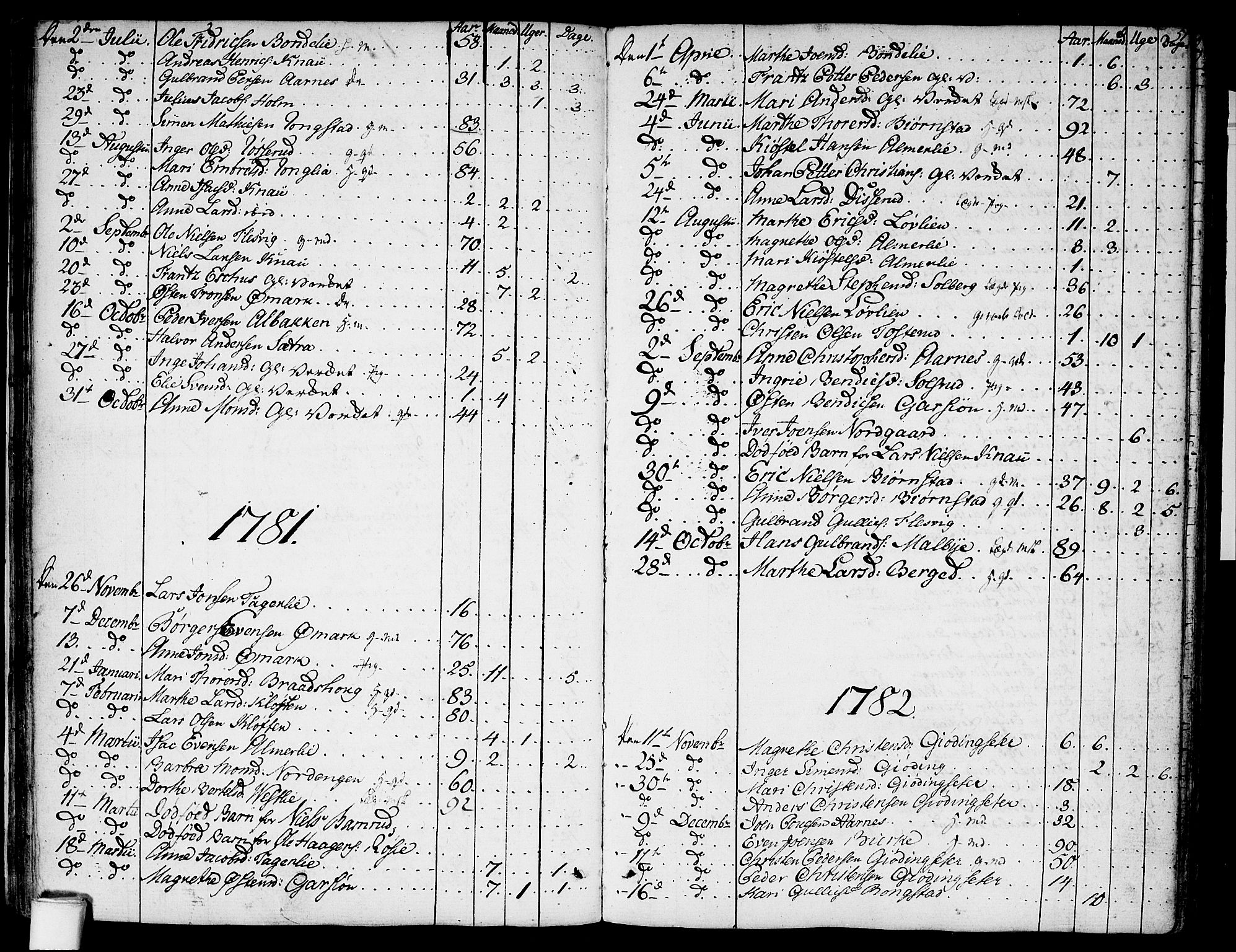 Hurdal prestekontor Kirkebøker, AV/SAO-A-10889/F/Fa/L0001: Parish register (official) no. I 1, 1777-1812, p. 51