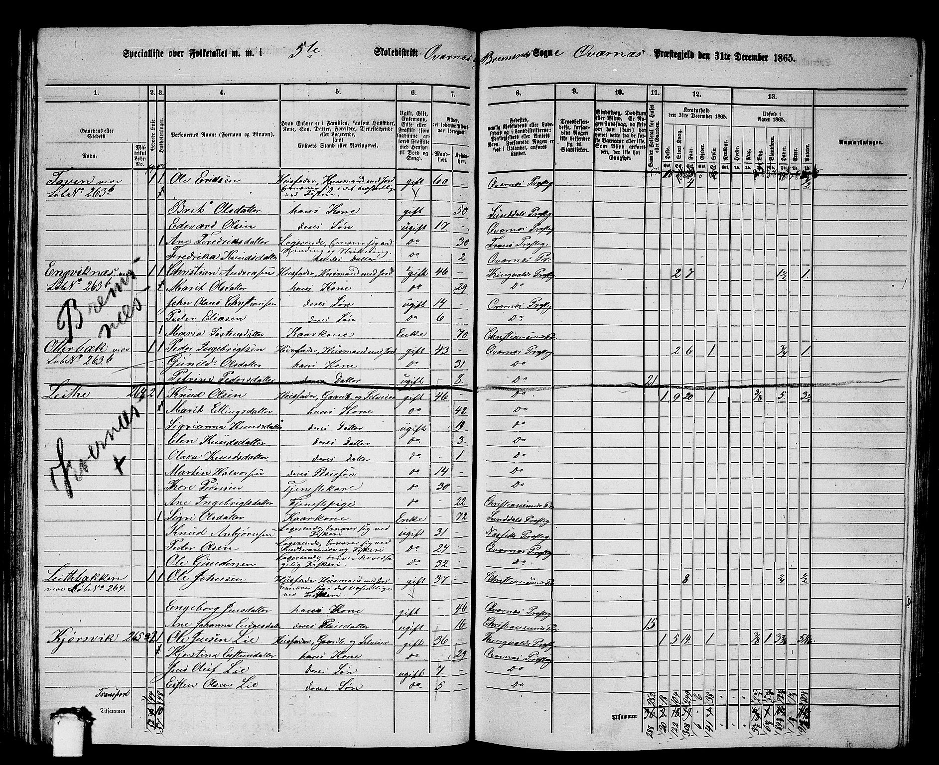 RA, 1865 census for Kvernes, 1865, p. 98