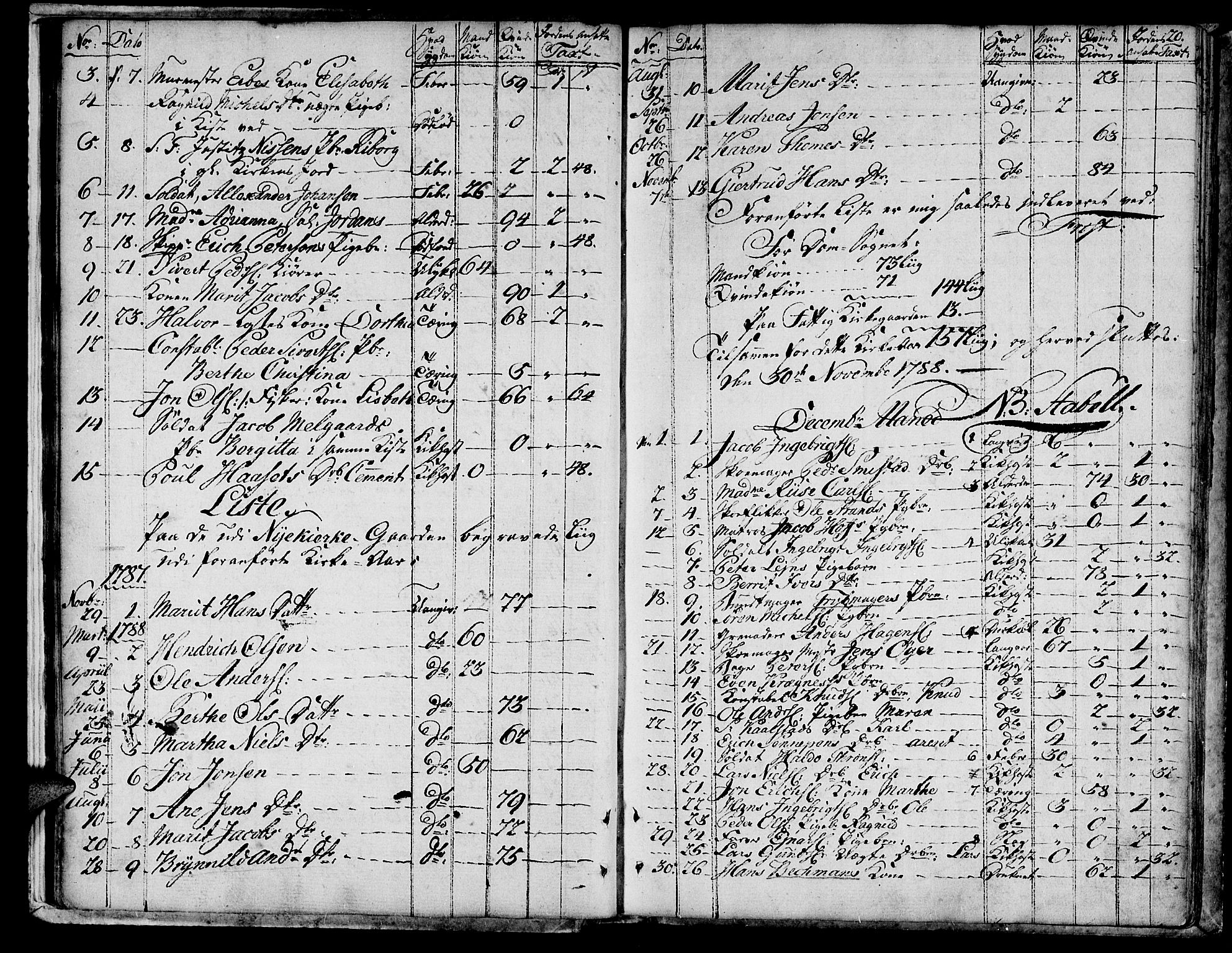 Ministerialprotokoller, klokkerbøker og fødselsregistre - Sør-Trøndelag, SAT/A-1456/601/L0040: Parish register (official) no. 601A08, 1783-1818, p. 20