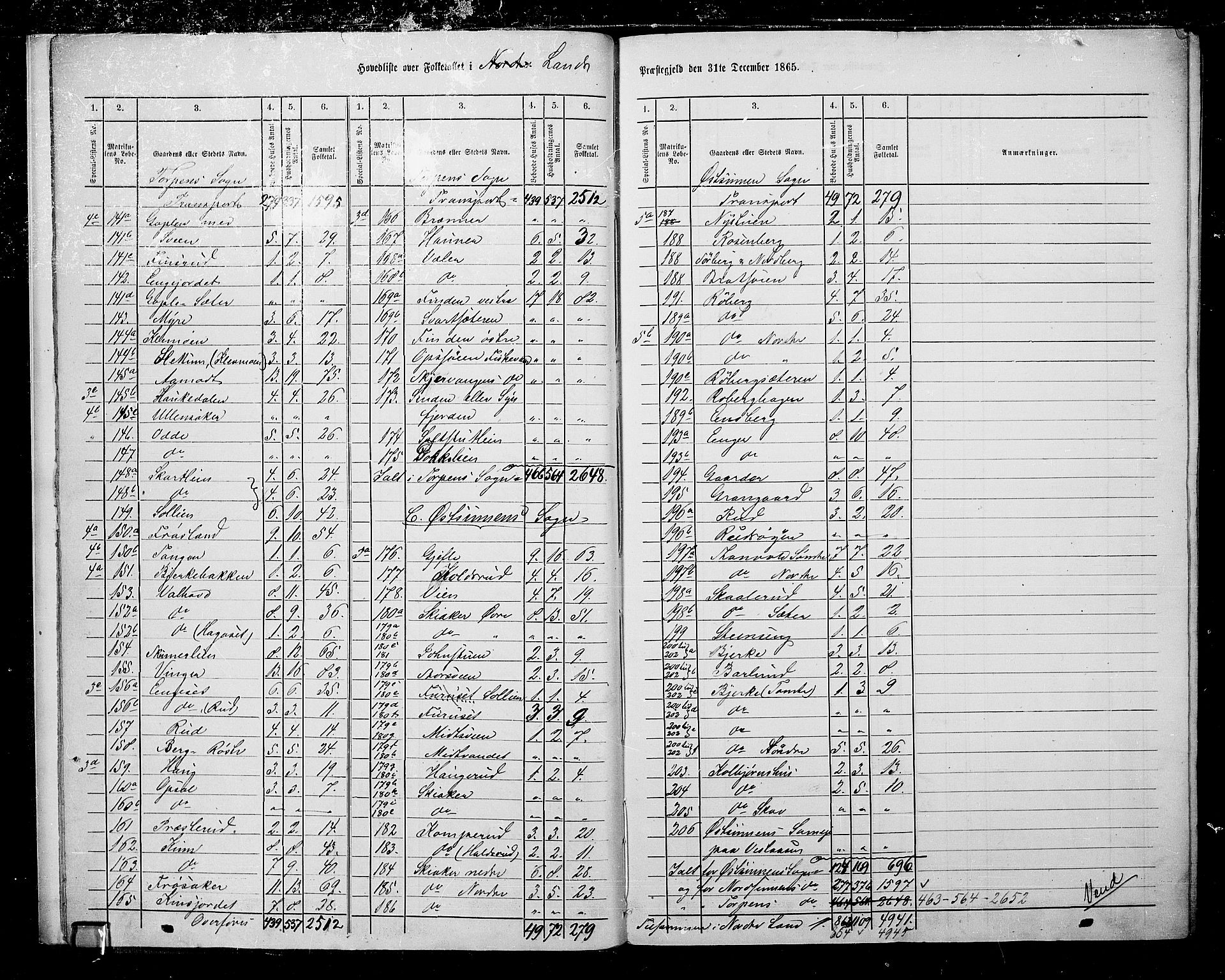 RA, 1865 census for Land, 1865, p. 12