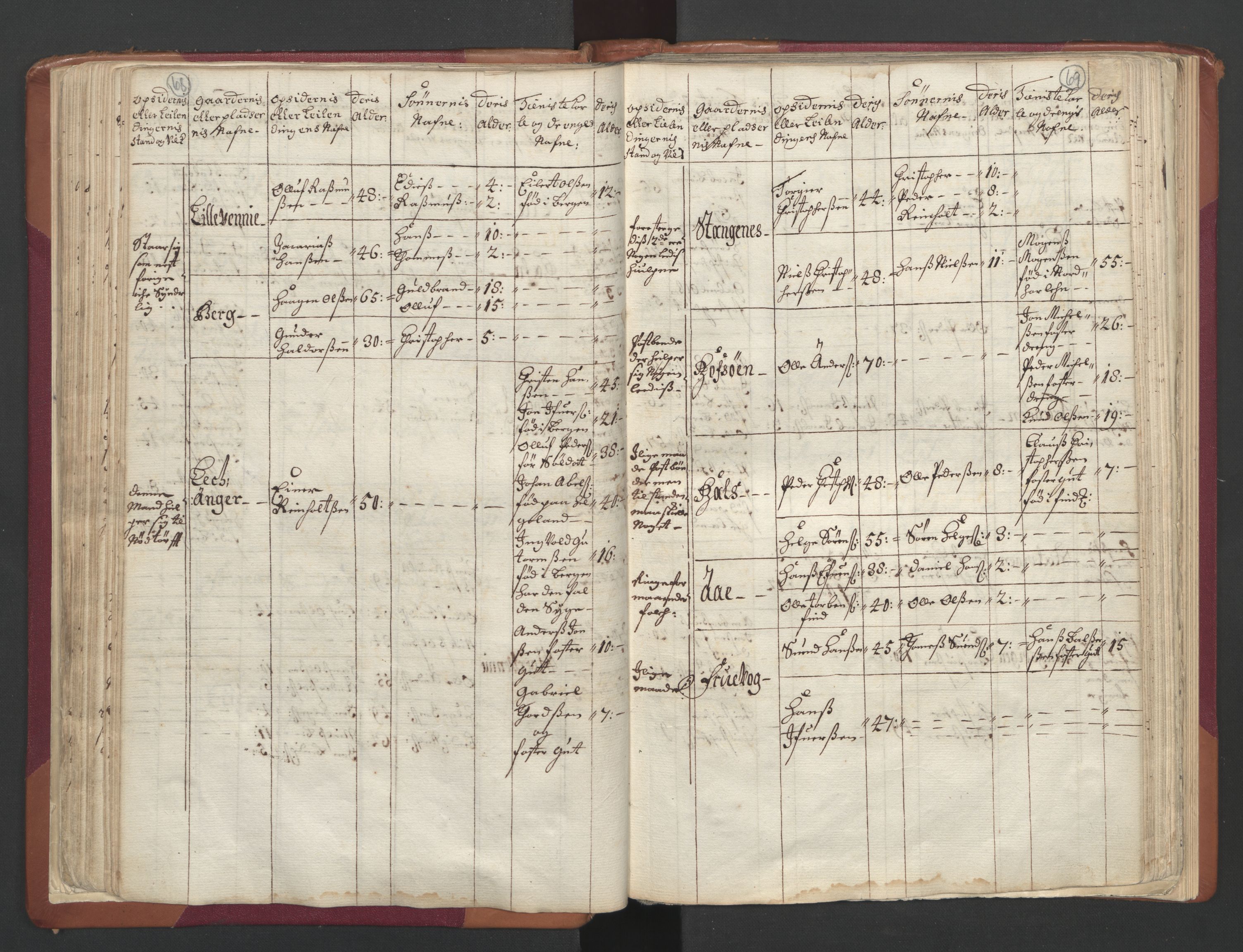RA, Census (manntall) 1701, no. 19: Senja and Tromsø fogderi, 1701, p. 68-69