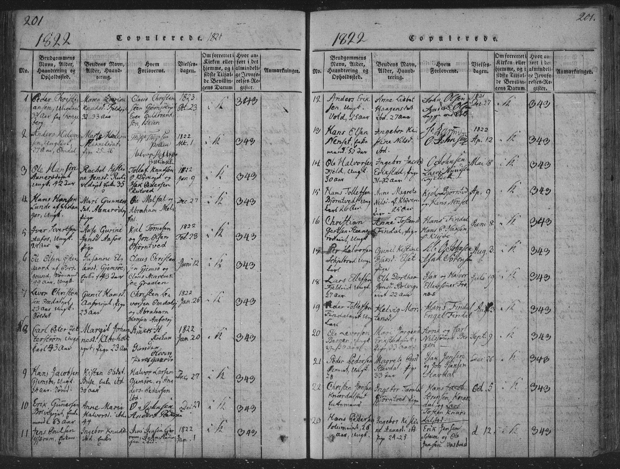 Solum kirkebøker, SAKO/A-306/F/Fa/L0004: Parish register (official) no. I 4, 1814-1833, p. 201
