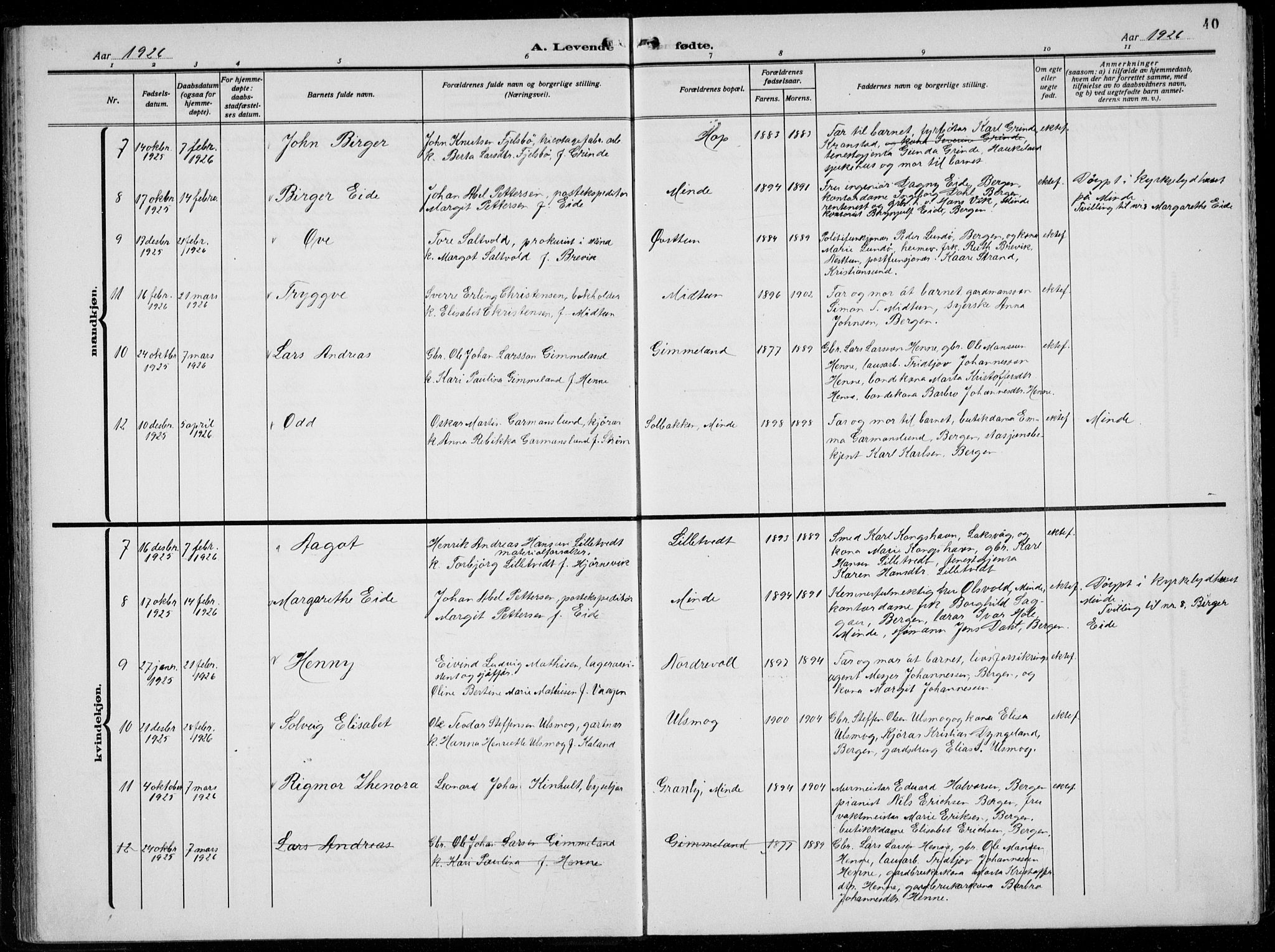 Birkeland Sokneprestembete, AV/SAB-A-74601/H/Hab: Parish register (copy) no. A  8, 1923-1933, p. 40