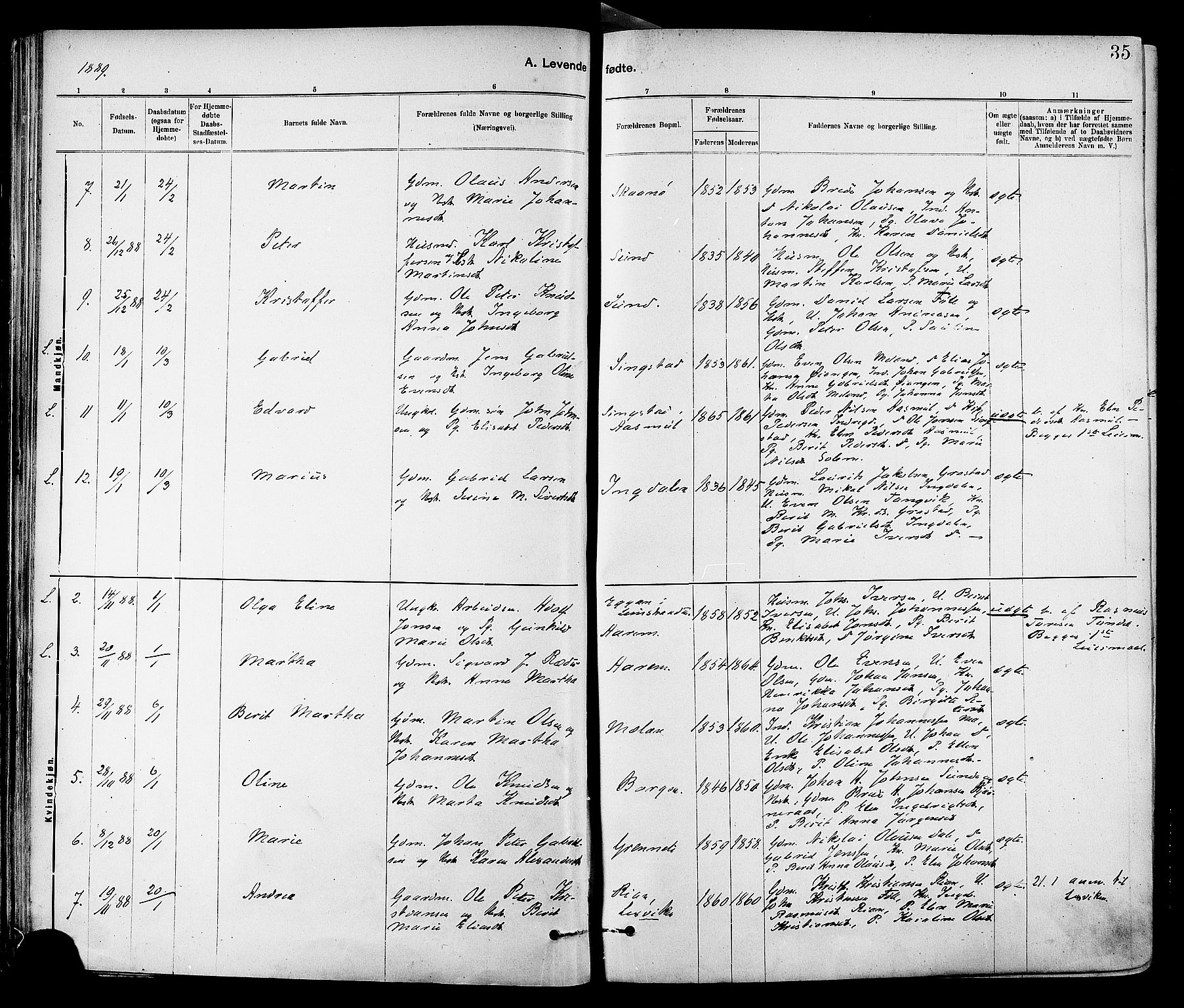 Ministerialprotokoller, klokkerbøker og fødselsregistre - Sør-Trøndelag, SAT/A-1456/647/L0634: Parish register (official) no. 647A01, 1885-1896, p. 35