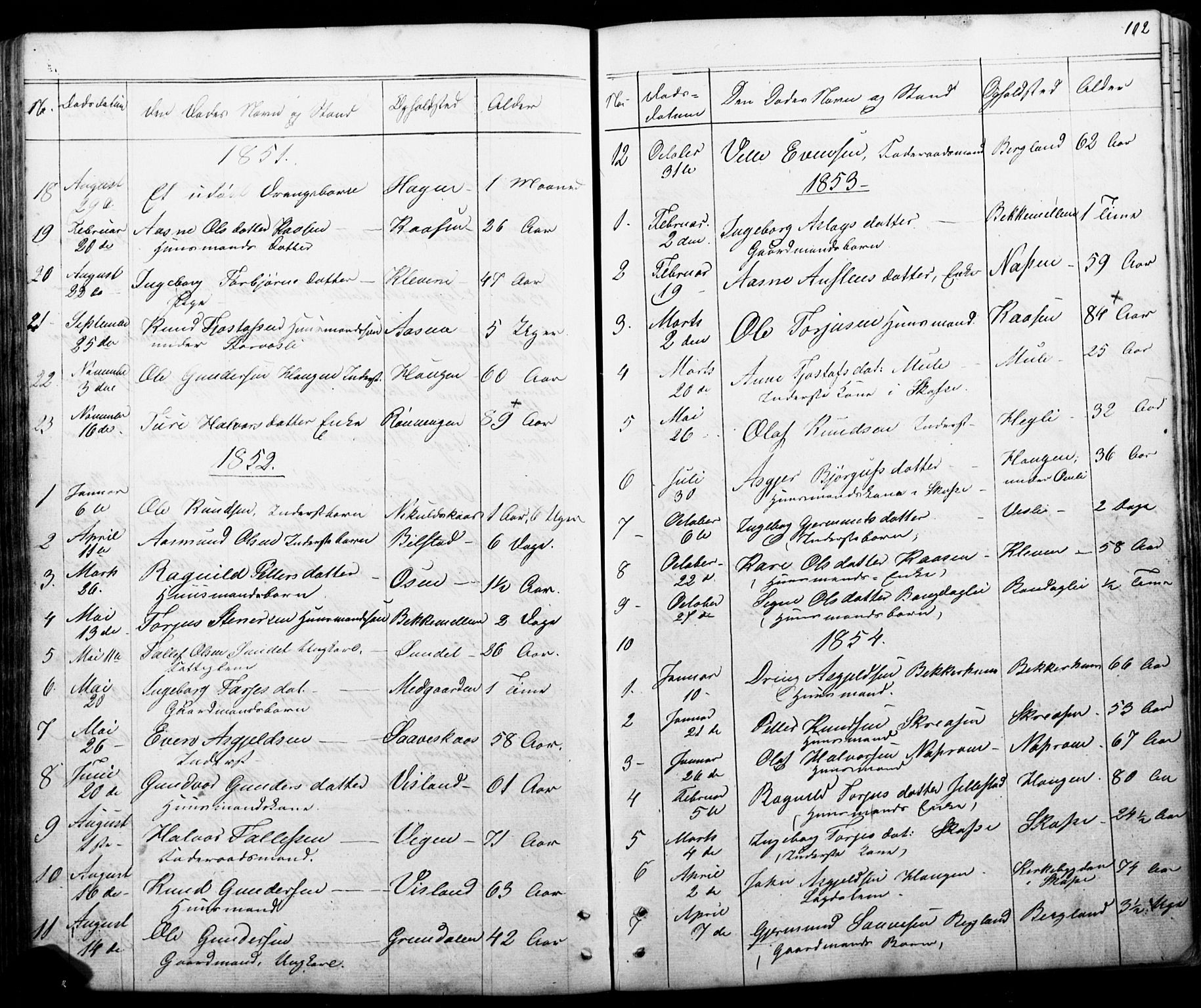 Mo kirkebøker, SAKO/A-286/G/Gb/L0002: Parish register (copy) no. II 2, 1851-1890, p. 102