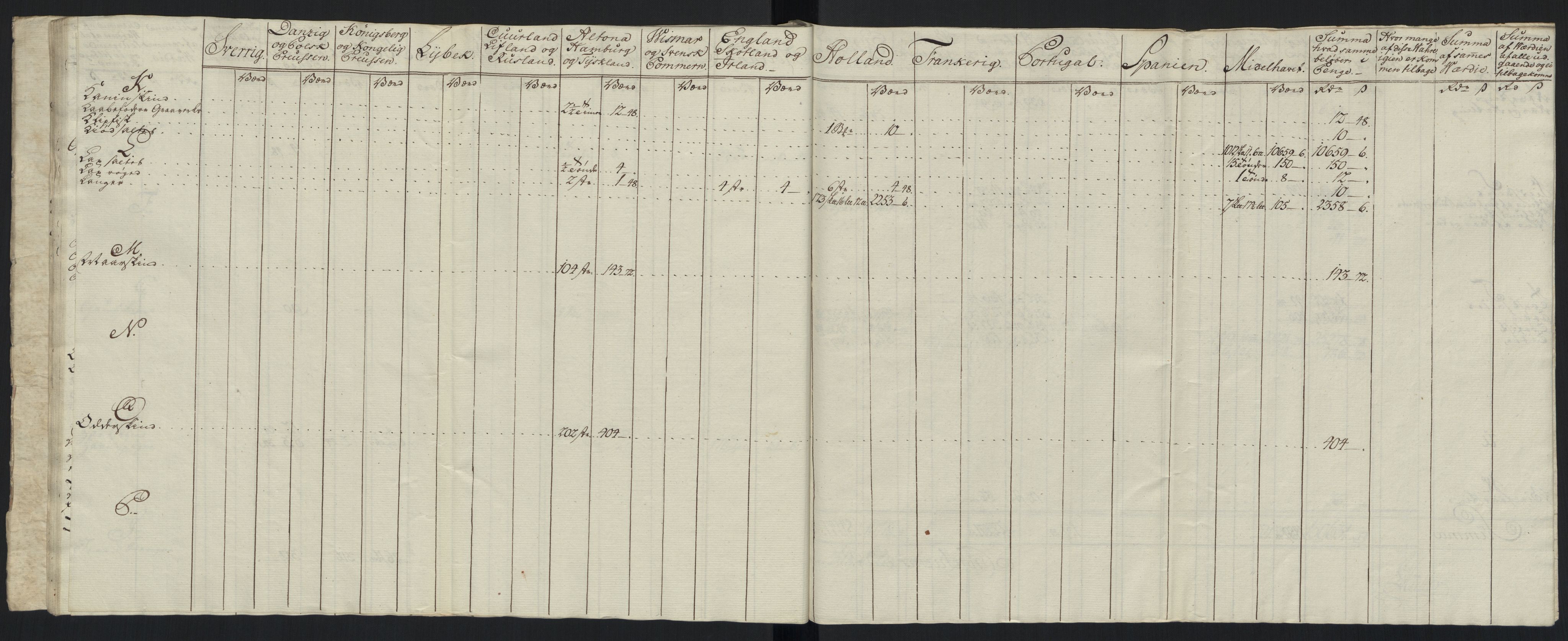 Generaltollkammeret, tollregnskaper, AV/RA-EA-5490/R33/L0213/0001: Tollregnskaper Trondheim A / Tabeller over inn- og utførte varer fra og til fremmede steder, 1786-1795, p. 93