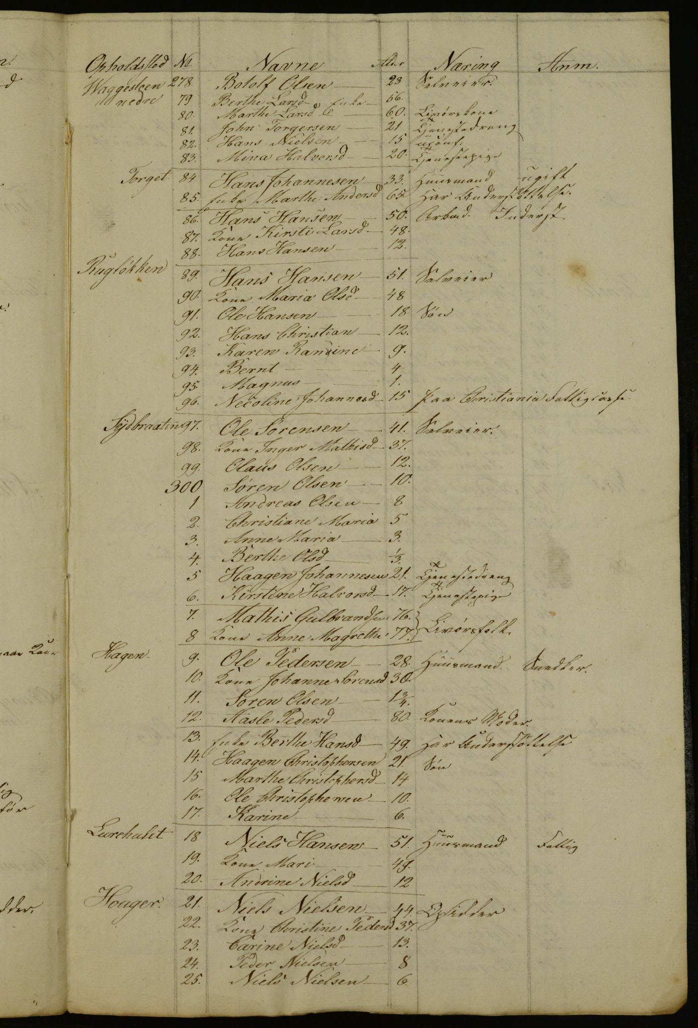 OBA, Census for Aker 1841, 1841