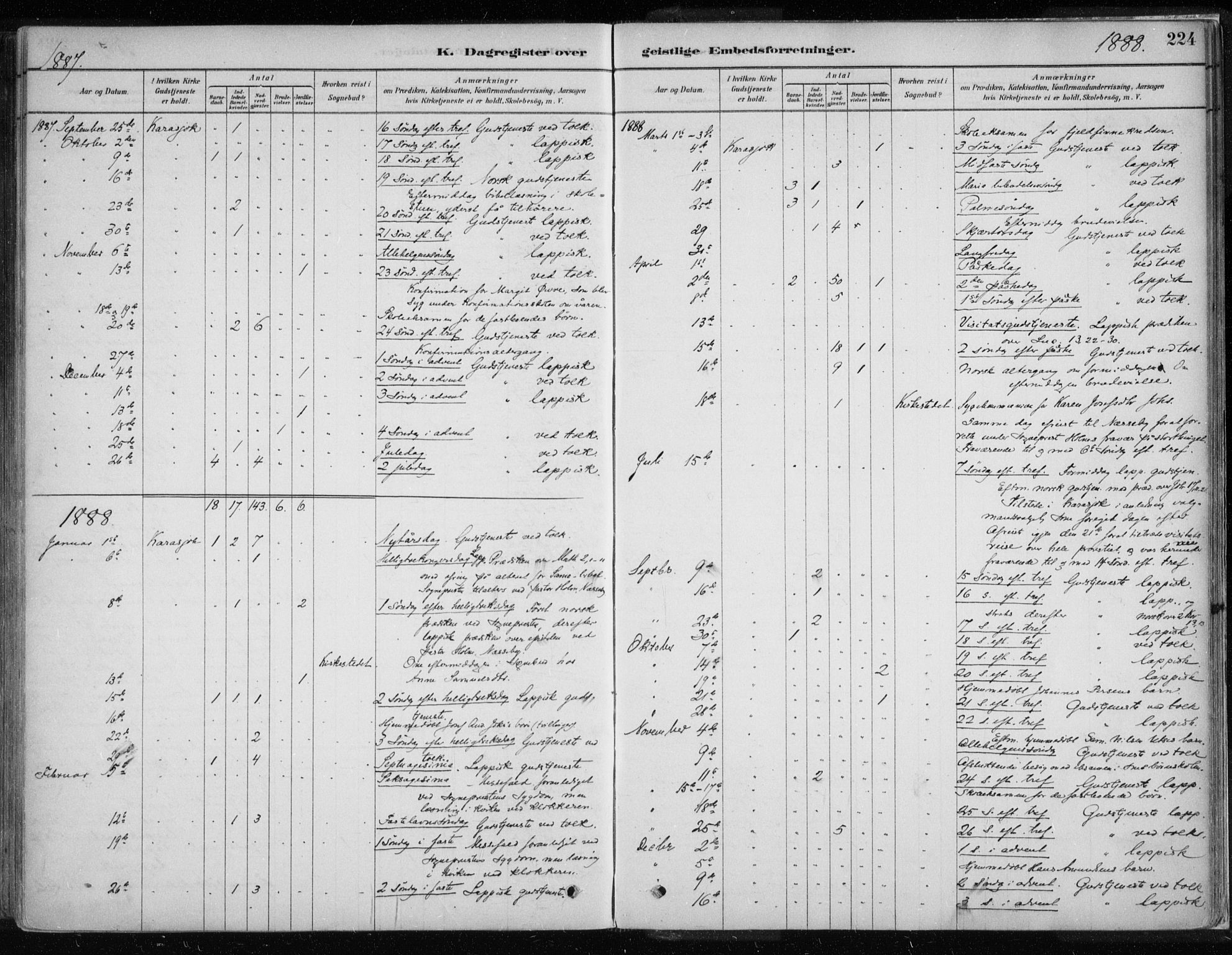 Karasjok sokneprestkontor, SATØ/S-1352/H/Ha/L0002kirke: Parish register (official) no. 2, 1885-1906, p. 224