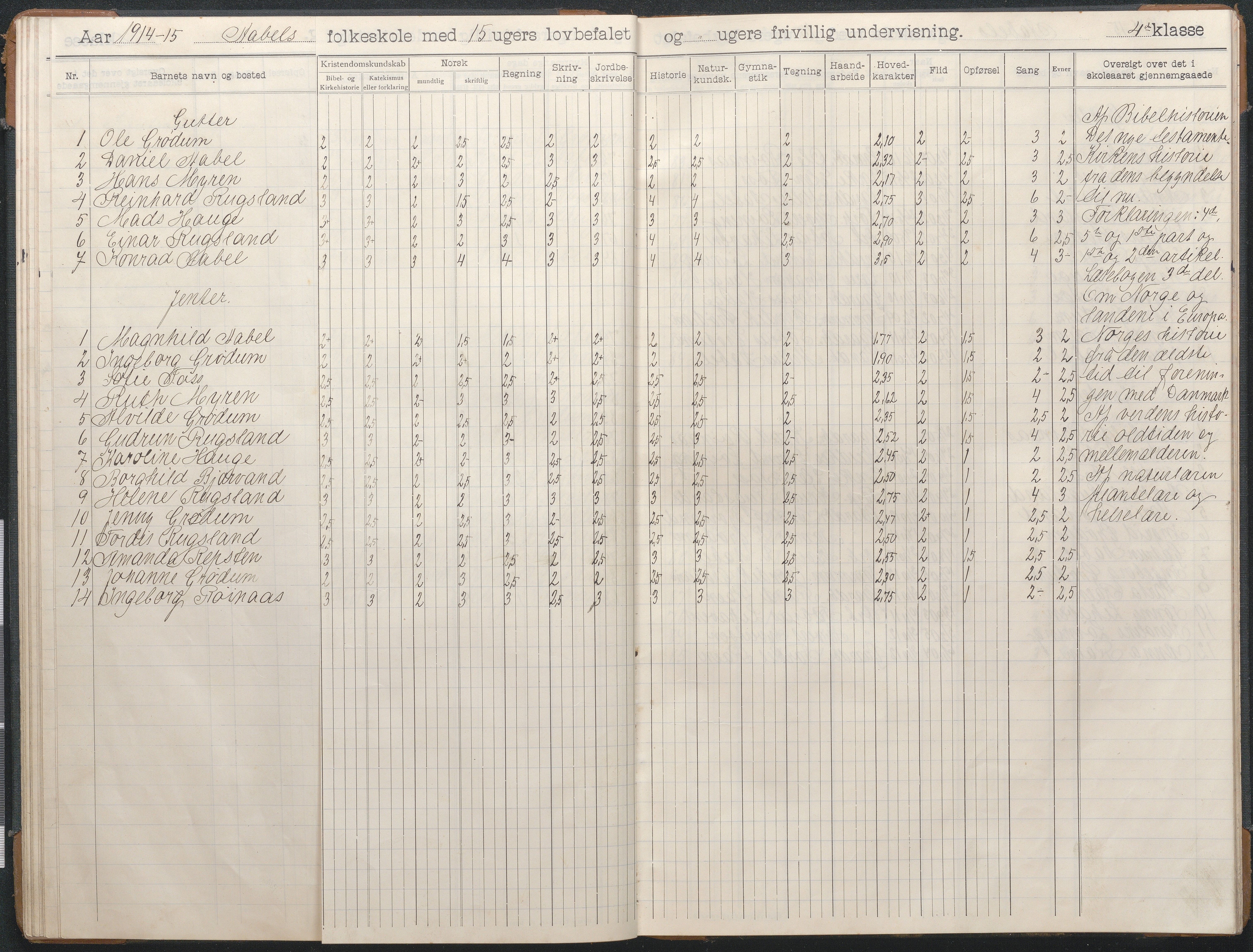 Birkenes kommune, Åbål, Svaland og Røynås skolekretser, AAKS/KA0928-550h_91/F02/L0003: Skoleprotokoll Åbål, 1907-1921