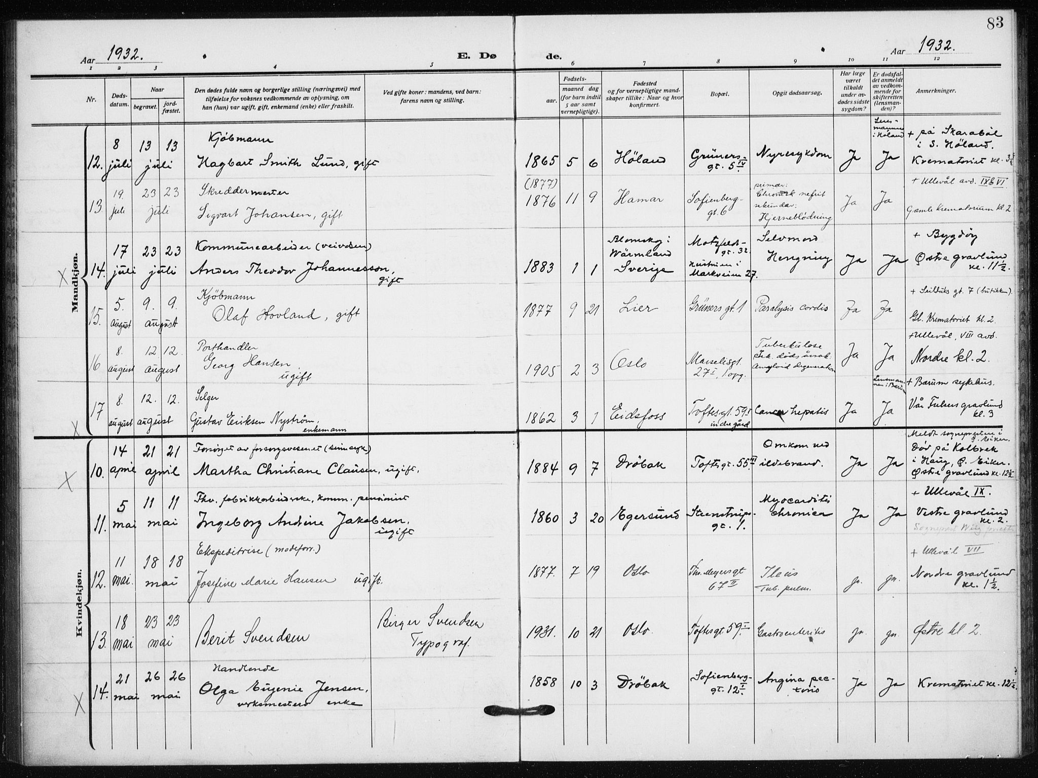 Hauge prestekontor Kirkebøker, AV/SAO-A-10849/F/Fa/L0005: Parish register (official) no. 5, 1917-1938, p. 83