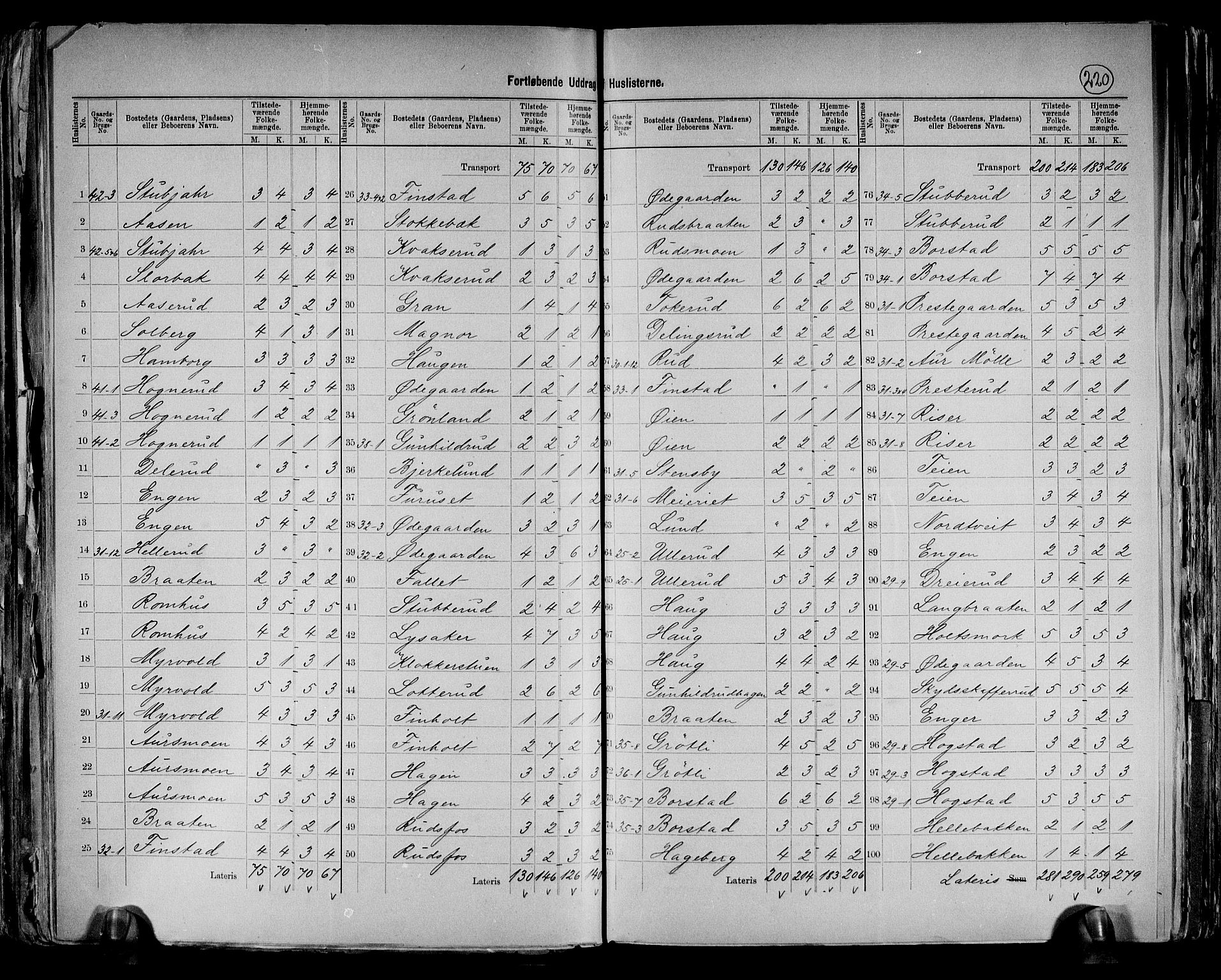 RA, 1891 census for 0224 Aurskog, 1891, p. 17