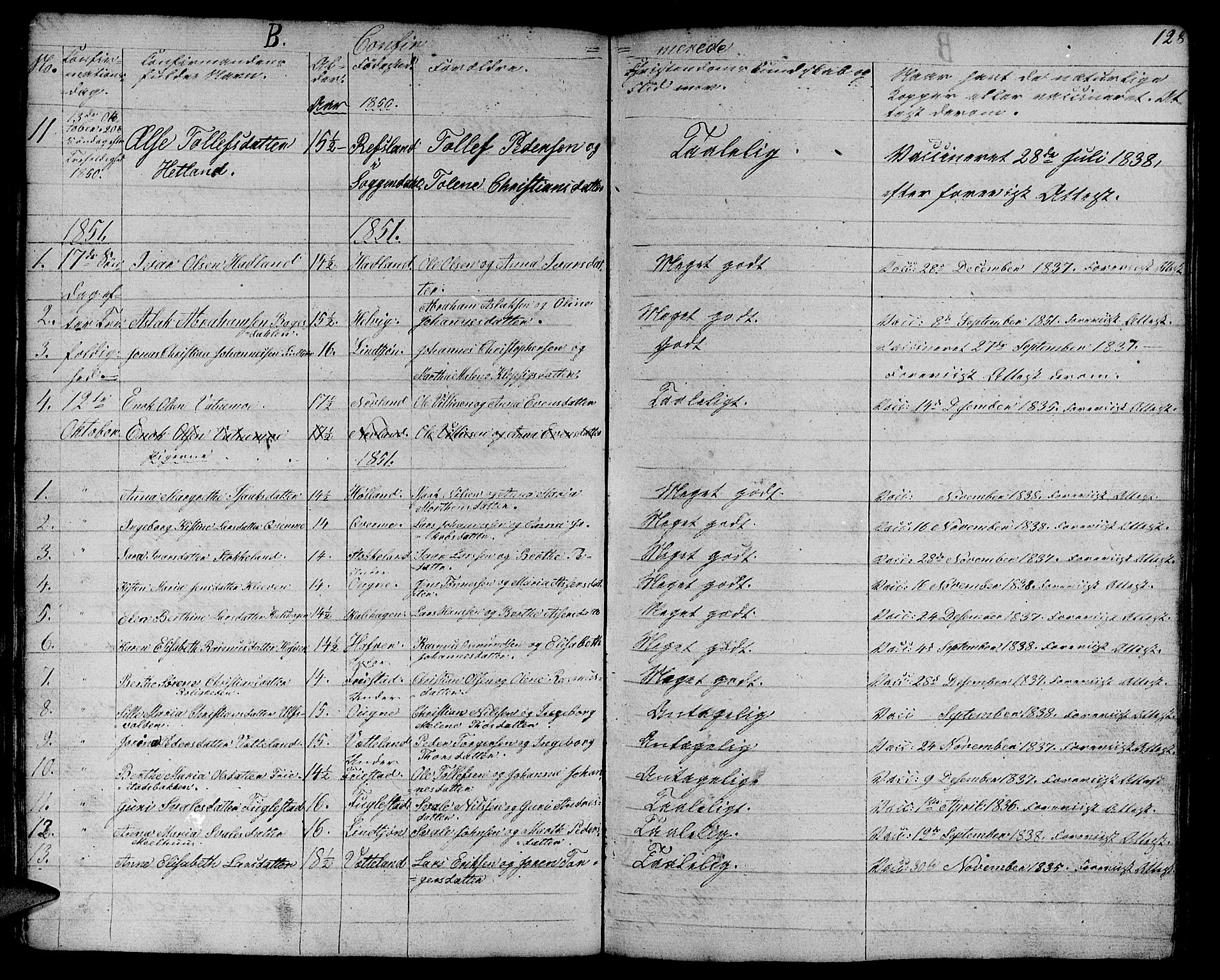 Eigersund sokneprestkontor, AV/SAST-A-101807/S09/L0003: Parish register (copy) no. B 3, 1846-1875, p. 128