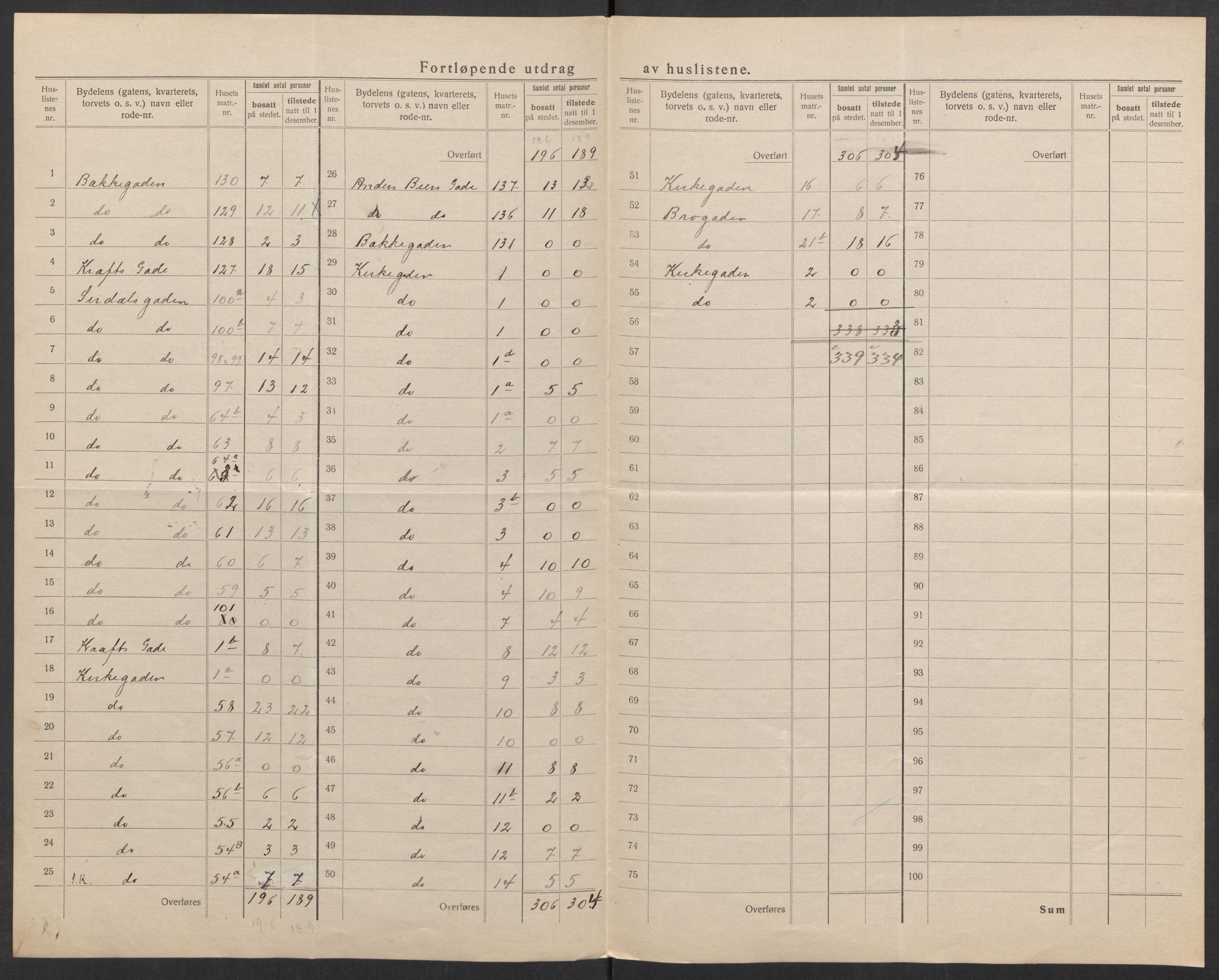 SAK, 1920 census for Flekkefjord, 1920, p. 20