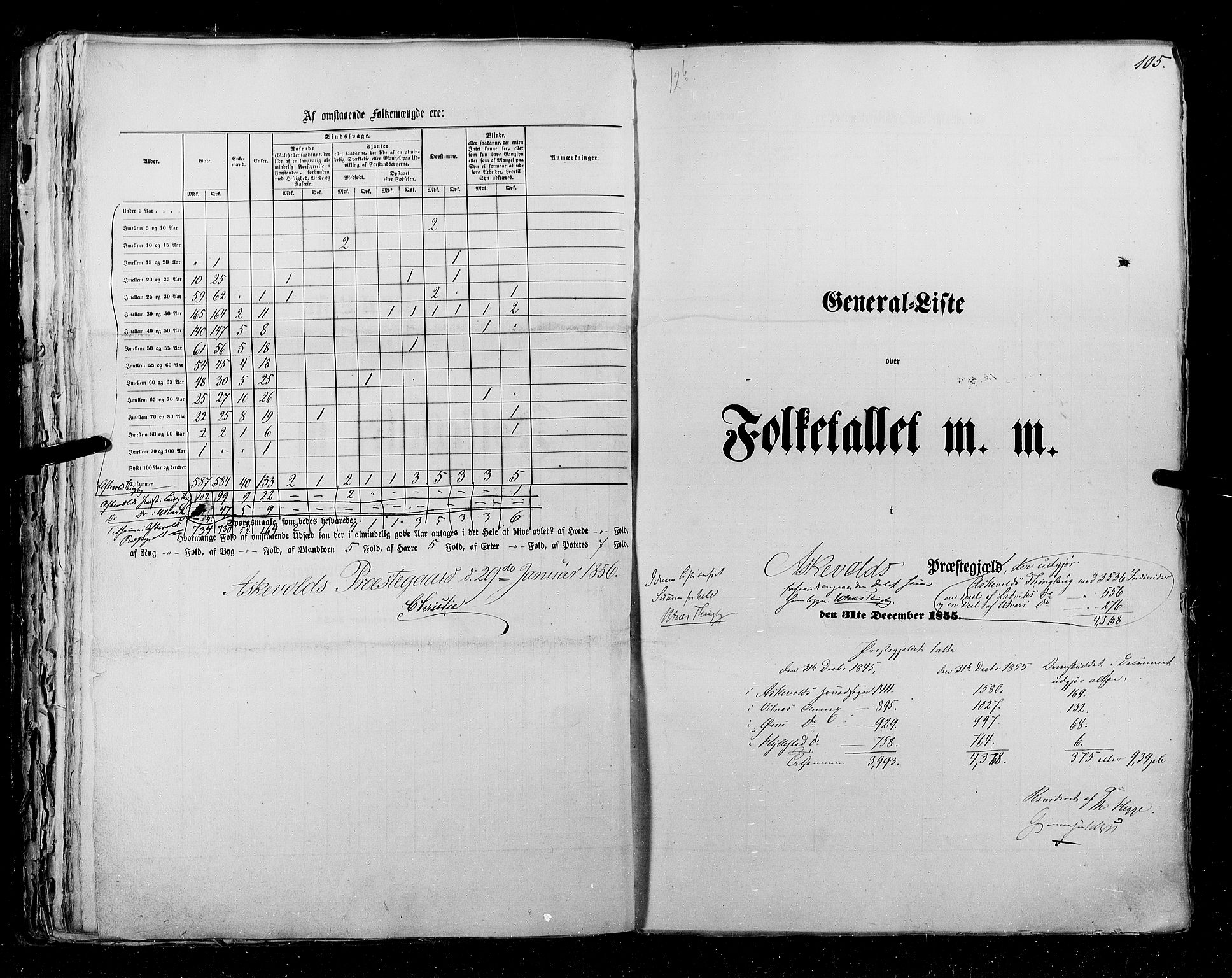 RA, Census 1855, vol. 5: Nordre Bergenhus amt, Romsdal amt og Søndre Trondhjem amt, 1855, p. 105
