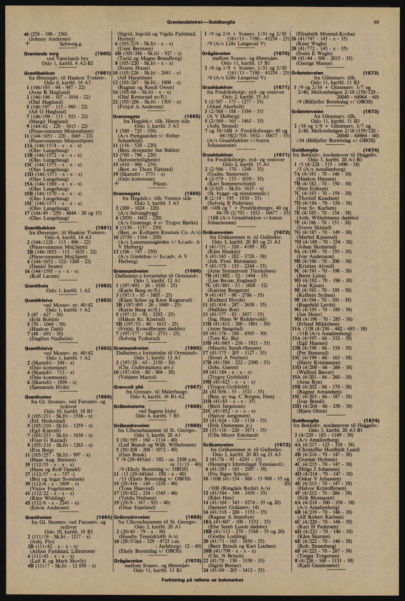 Kristiania/Oslo adressebok, PUBL/-, 1976-1977, p. 69