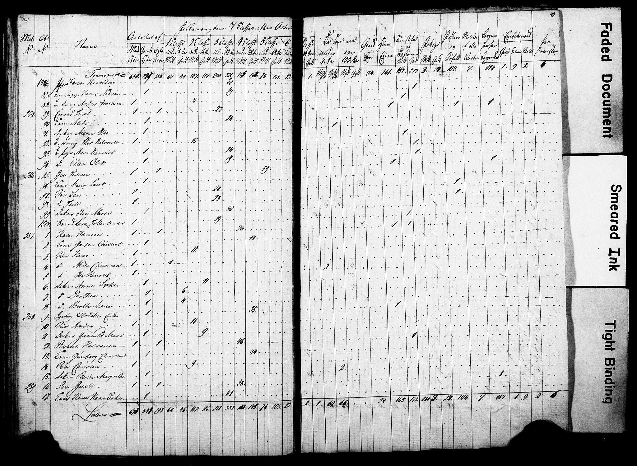 , Census 1815 for Arendal, 1815, p. 43