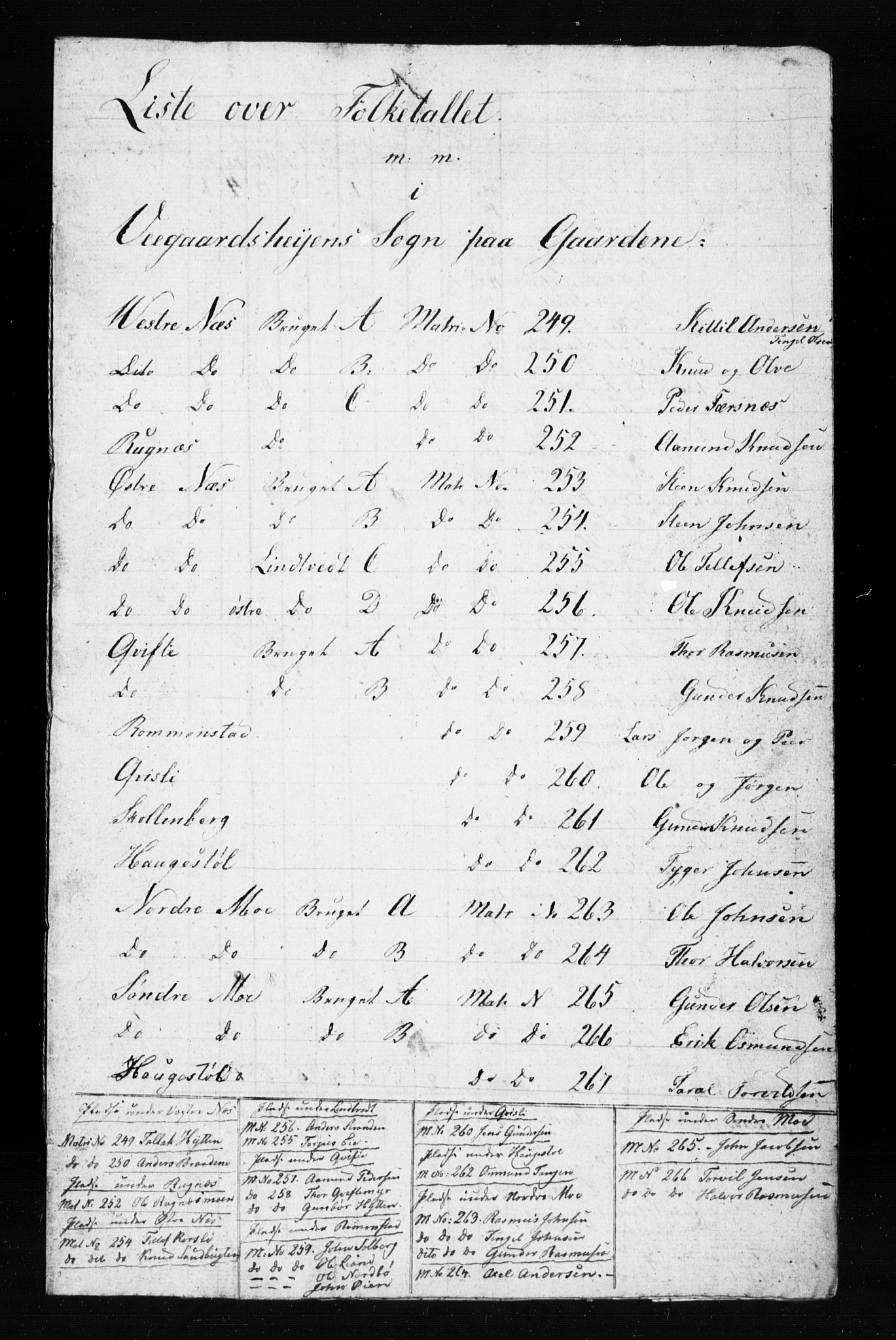 , Census 1835 for Gjerstad, 1835, p. 69