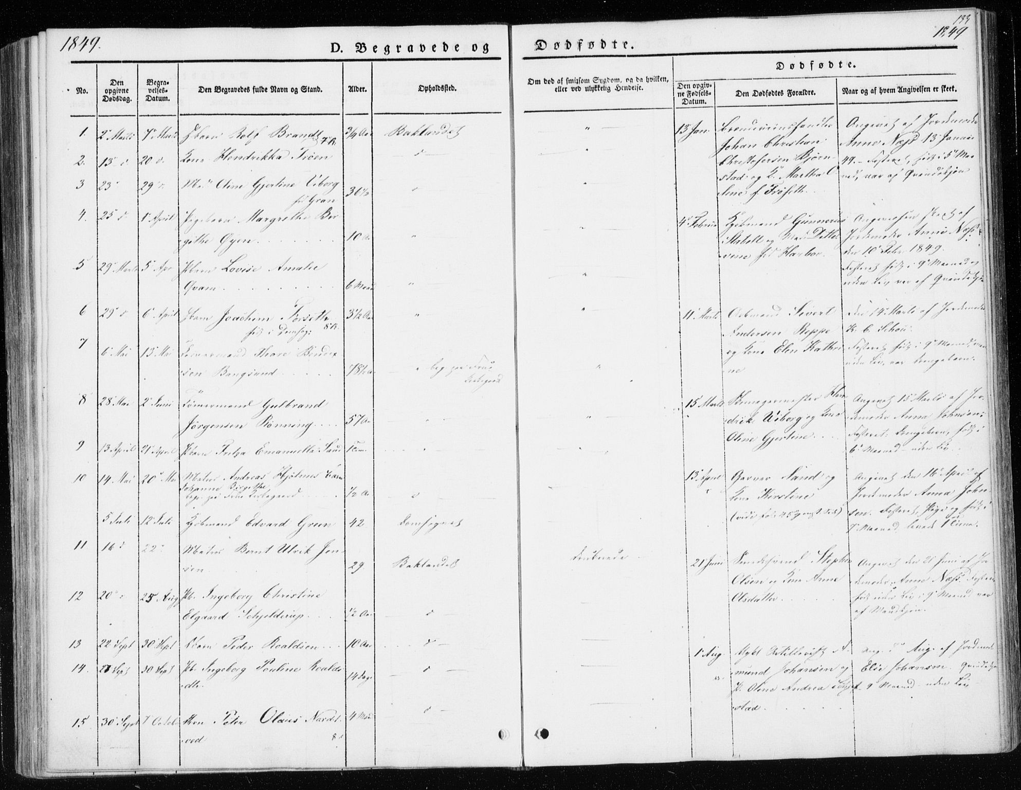 Ministerialprotokoller, klokkerbøker og fødselsregistre - Sør-Trøndelag, SAT/A-1456/604/L0183: Parish register (official) no. 604A04, 1841-1850, p. 133