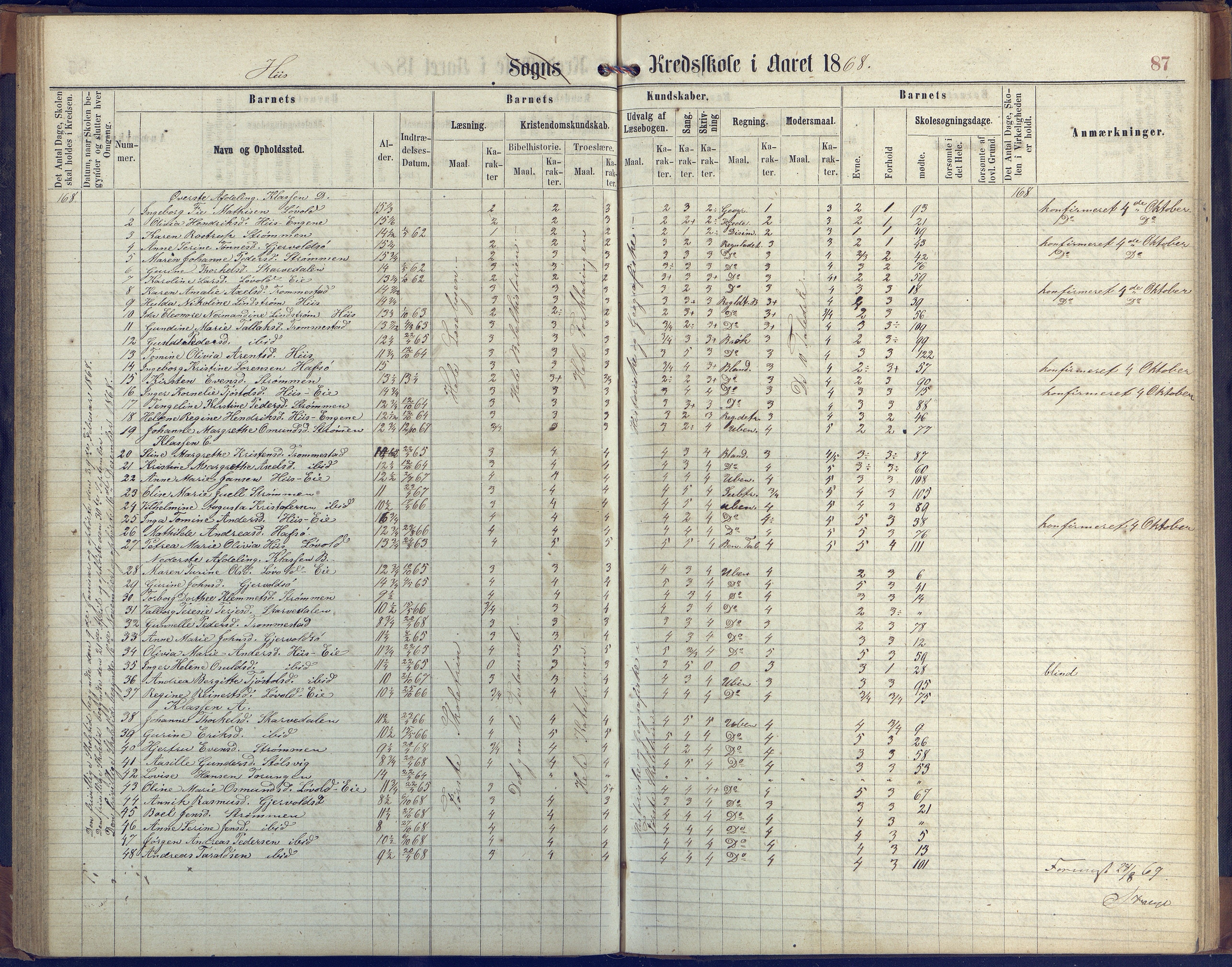 Hisøy kommune frem til 1991, AAKS/KA0922-PK/31/L0004: Skoleprotokoll, 1863-1887, p. 87