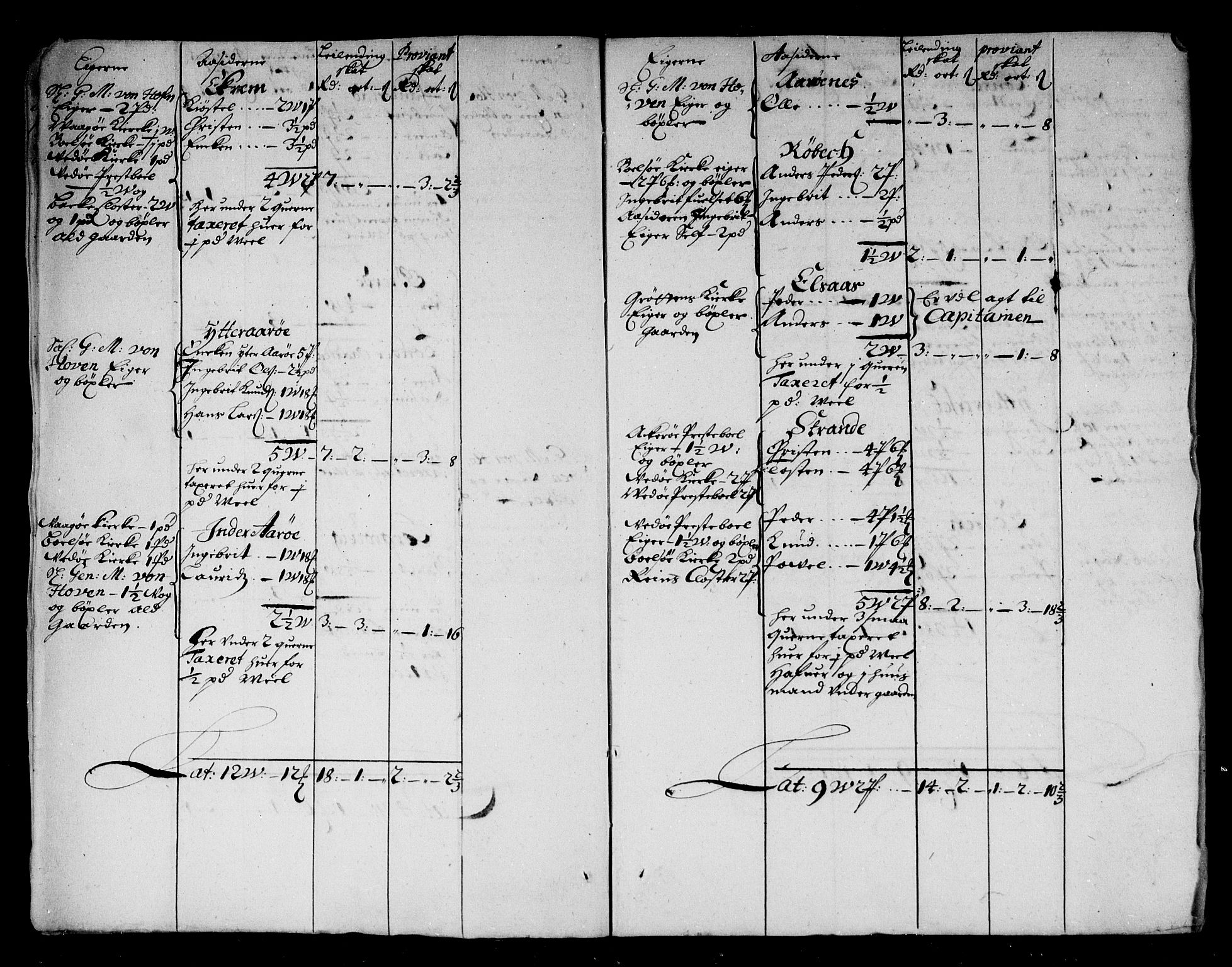 Rentekammeret inntil 1814, Reviderte regnskaper, Stiftamtstueregnskaper, Trondheim stiftamt og Nordland amt, AV/RA-EA-6044/R/Rg/L0068b: Trondheim stiftamt og Nordland amt, 1682