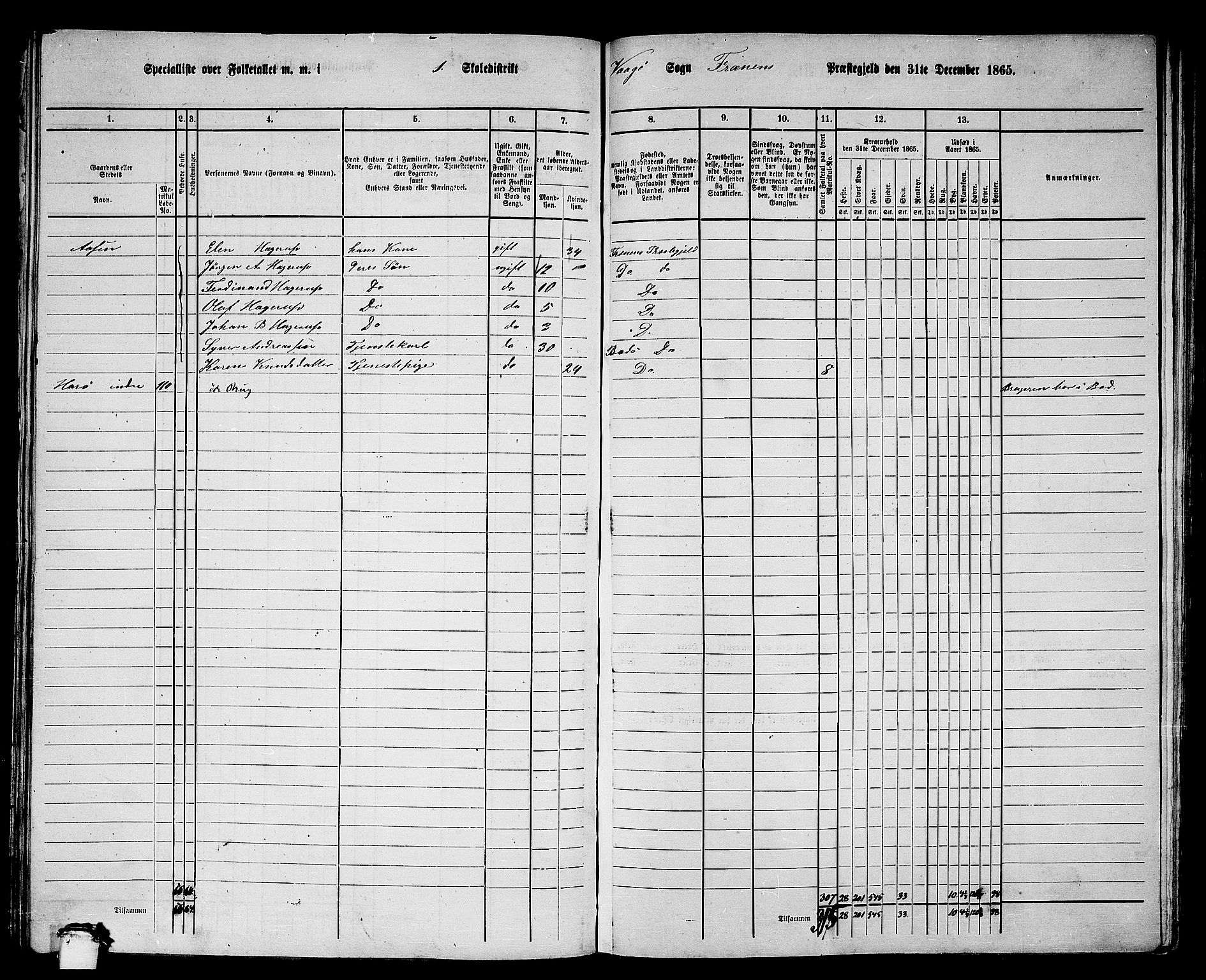 RA, 1865 census for Fræna, 1865, p. 24