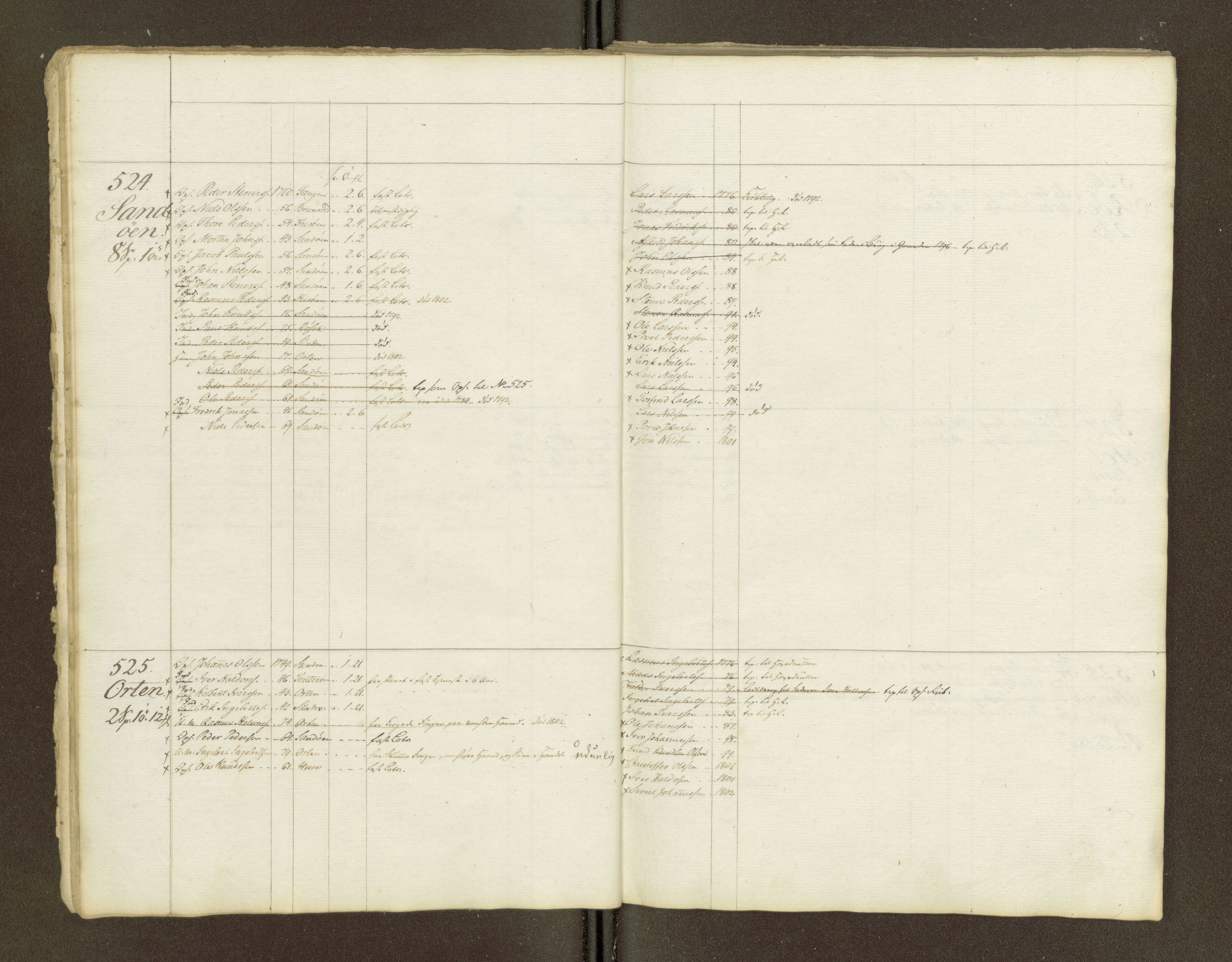 Sjøinnrulleringen - Trondhjemske distrikt, AV/SAT-A-5121/01/L0047/0002: -- / Lægds og hovedrulle for Romsdal fogderi, 1769-1790, p. 81