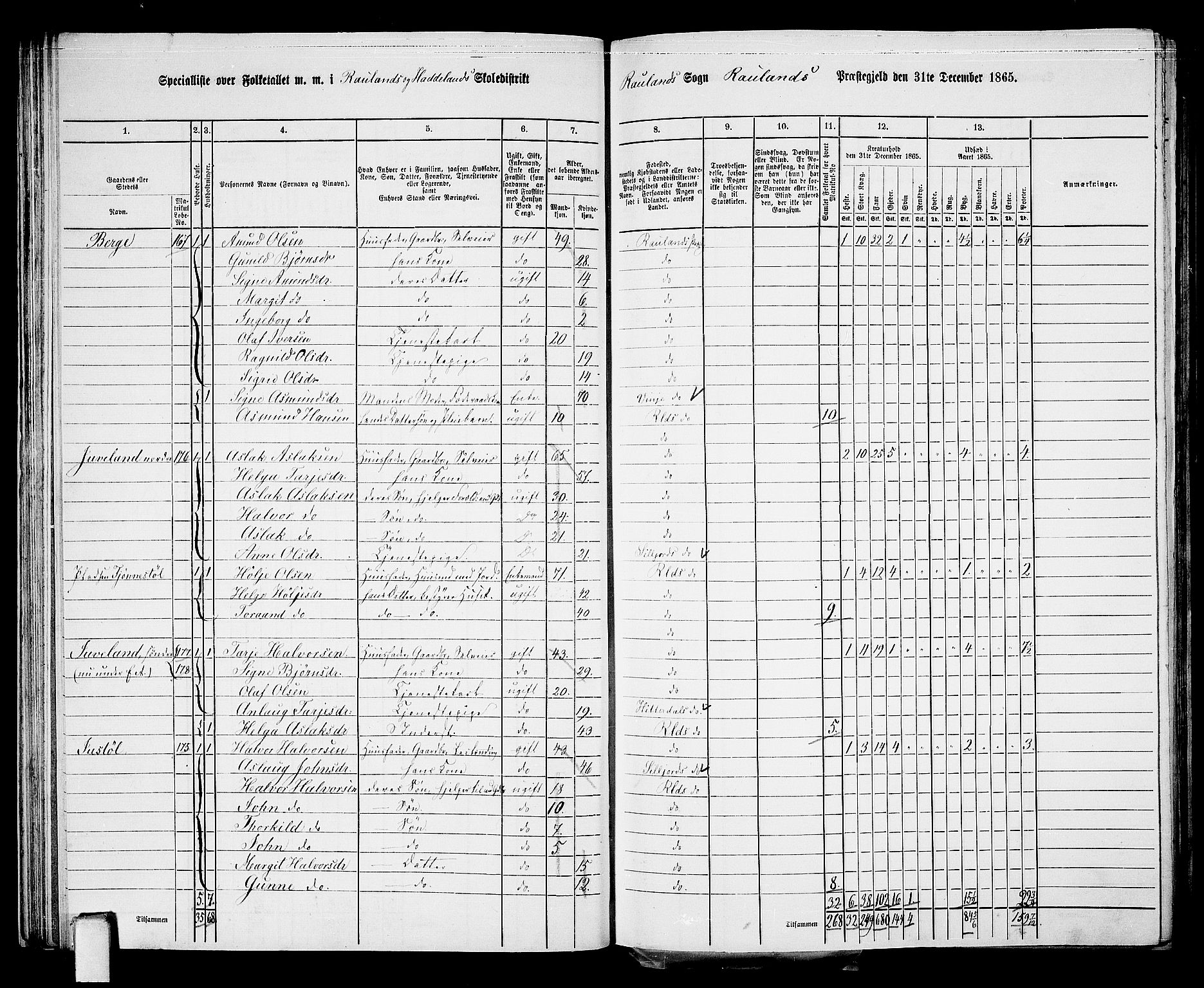 RA, 1865 census for Rauland, 1865, p. 39