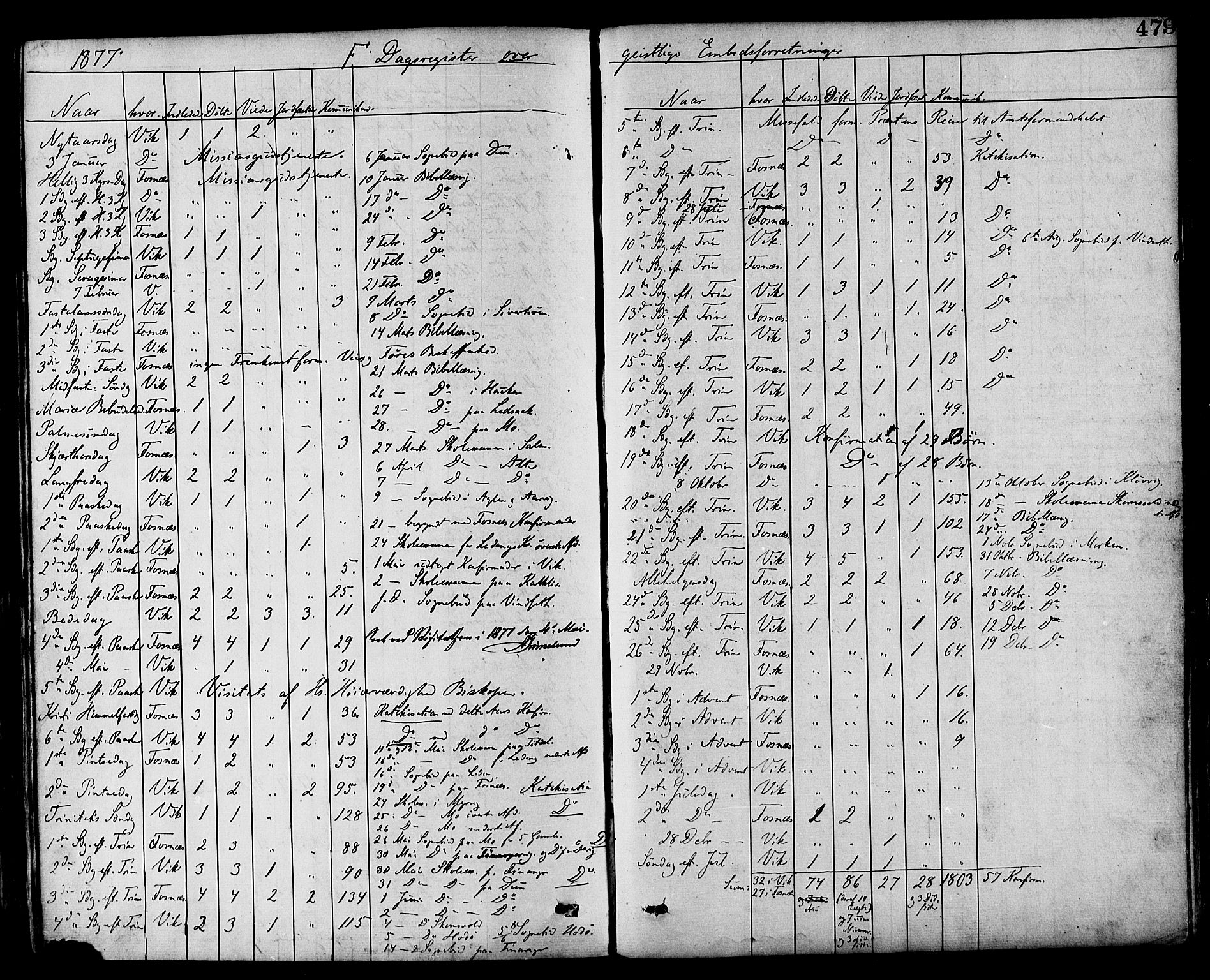 Ministerialprotokoller, klokkerbøker og fødselsregistre - Nord-Trøndelag, AV/SAT-A-1458/773/L0616: Parish register (official) no. 773A07, 1870-1887, p. 479