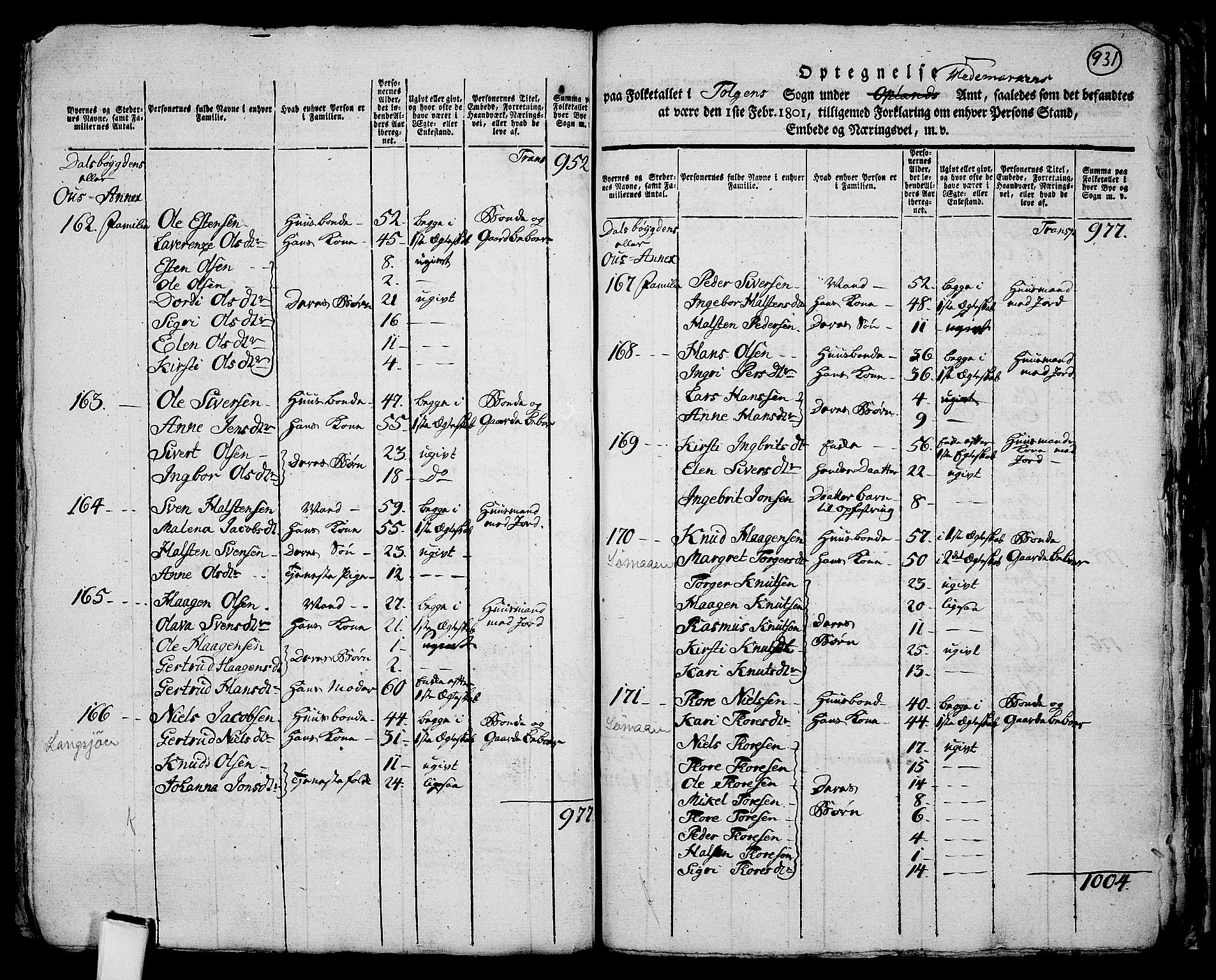RA, 1801 census for 0436P Tolga, 1801, p. 930b-931a