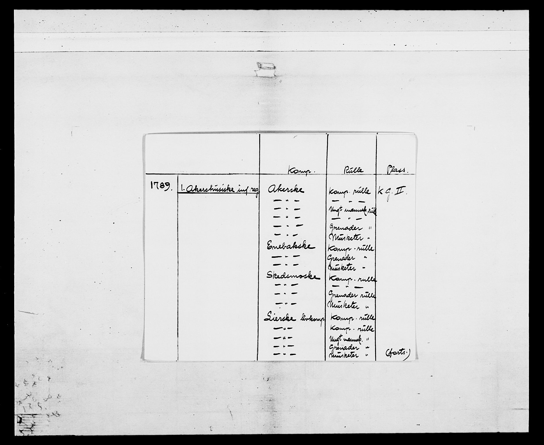 Generalitets- og kommissariatskollegiet, Det kongelige norske kommissariatskollegium, AV/RA-EA-5420/E/Eh/L0039: 1. Akershusiske nasjonale infanteriregiment, 1789, p. 2