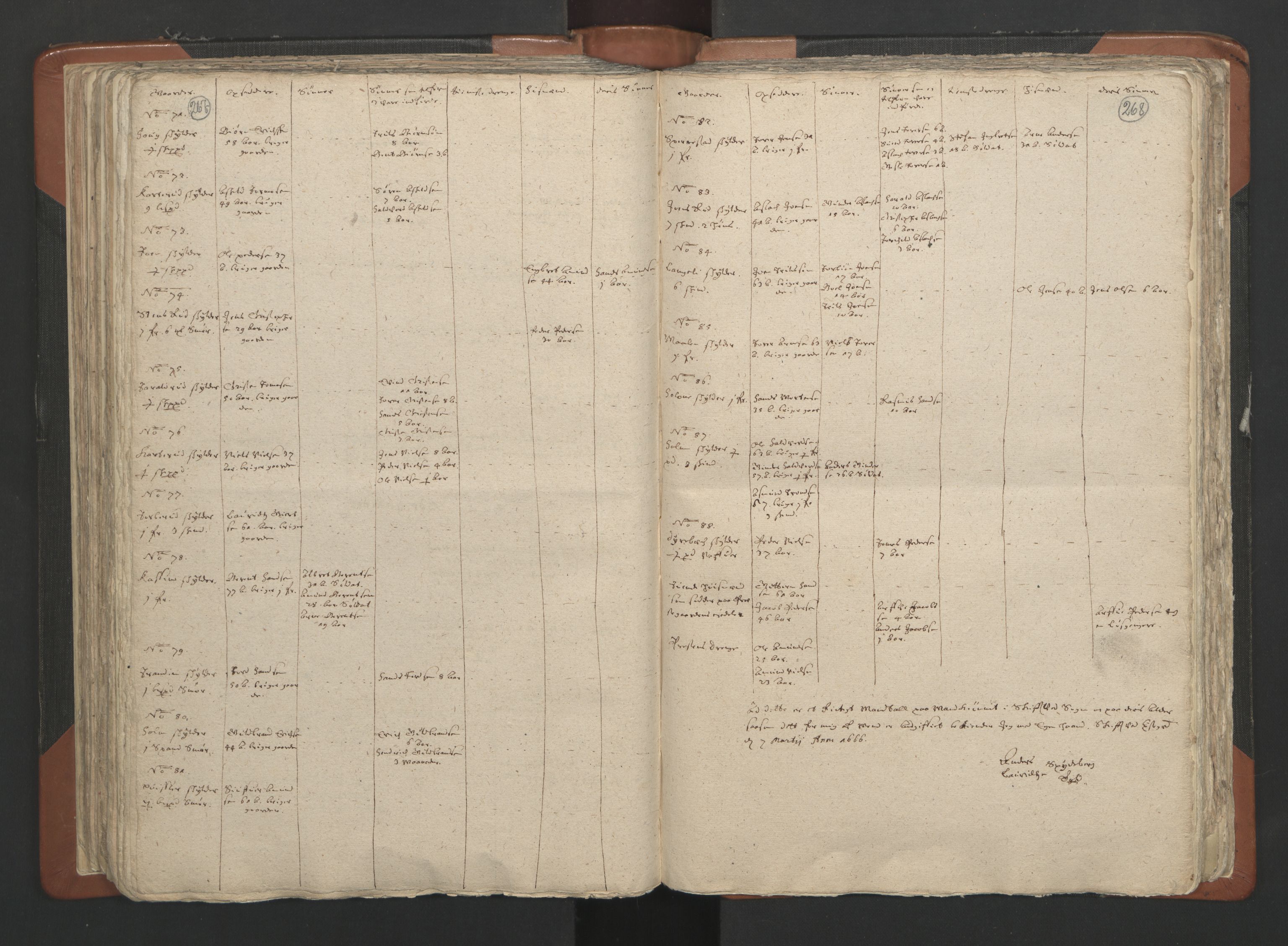 RA, Vicar's Census 1664-1666, no. 2: Øvre Borgesyssel deanery, 1664-1666, p. 267-268