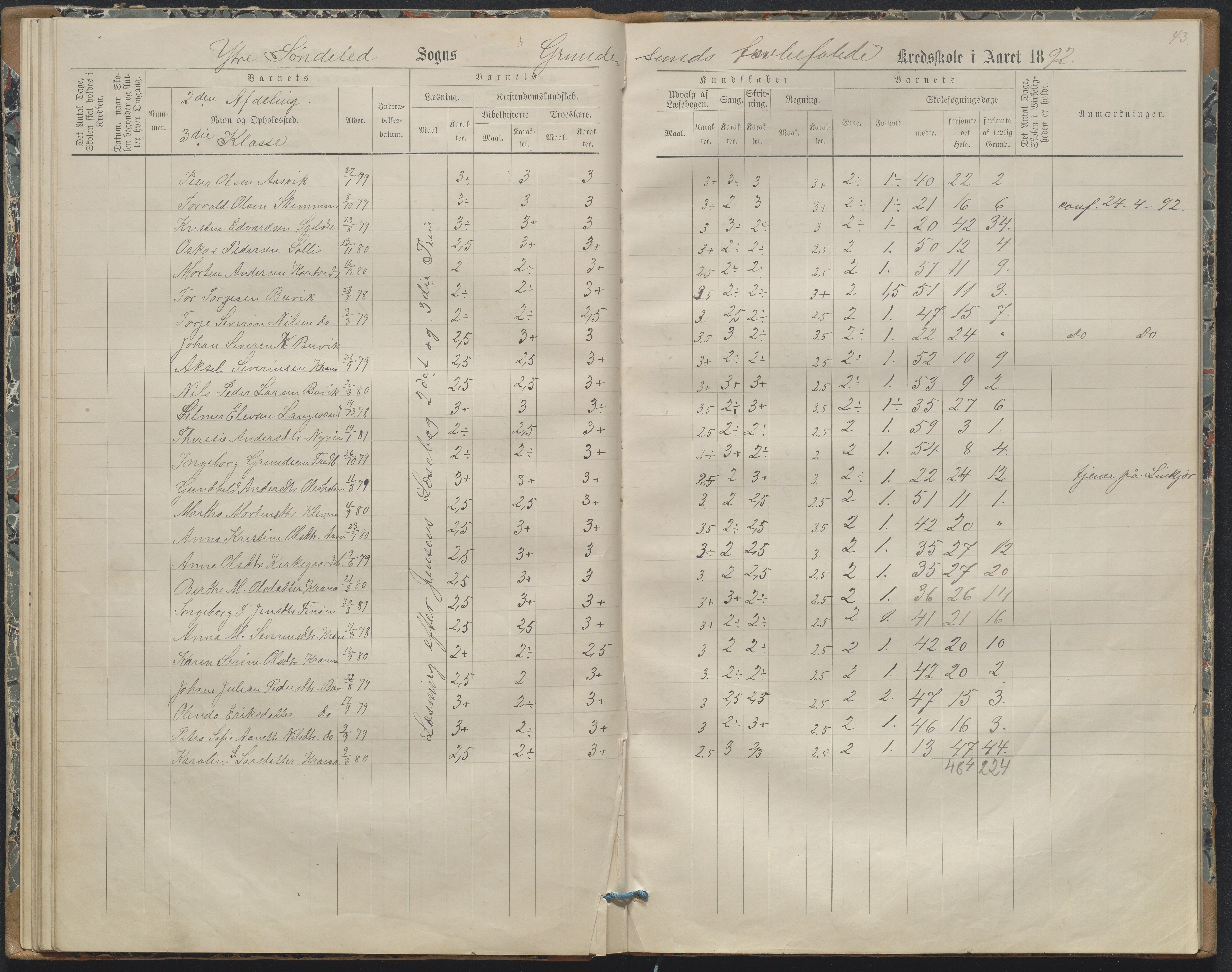 Søndeled kommune, AAKS/KA0913-PK/1/05/05h/L0011: Karakterprotokoll, 1880-1892, p. 43