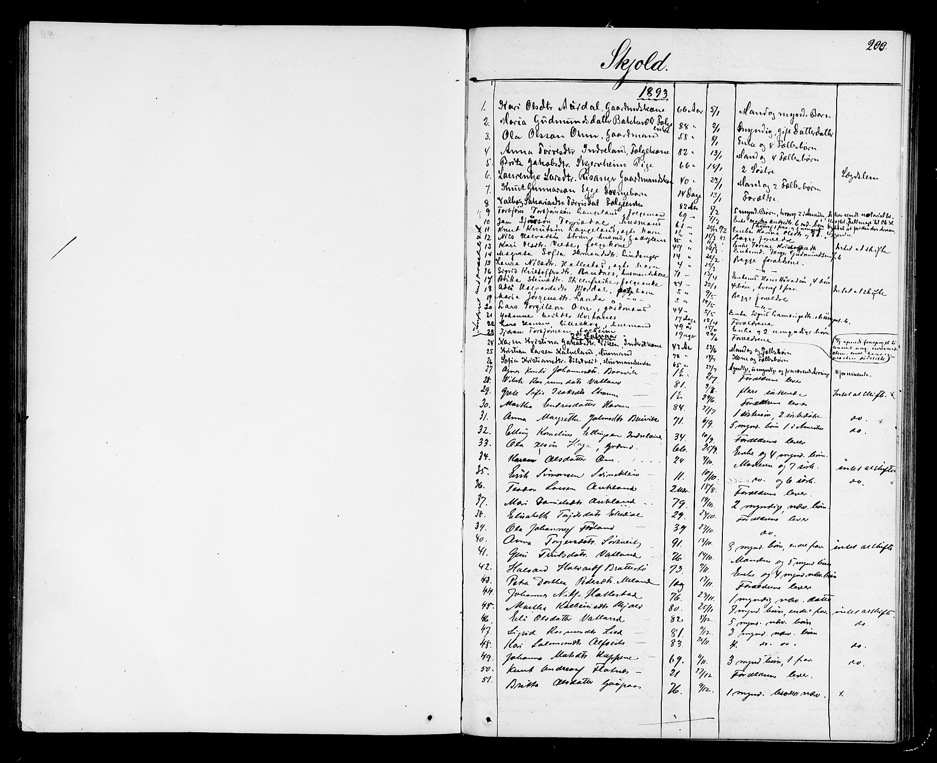 Karmsund sorenskriveri, SAST/A-100311/01/IV/IVAB/L0002: DØDSFALLSPROT. SKUD/AV/TORV/SKJOLD/TYSVÆR, 1862-1901, p. 199b-200a