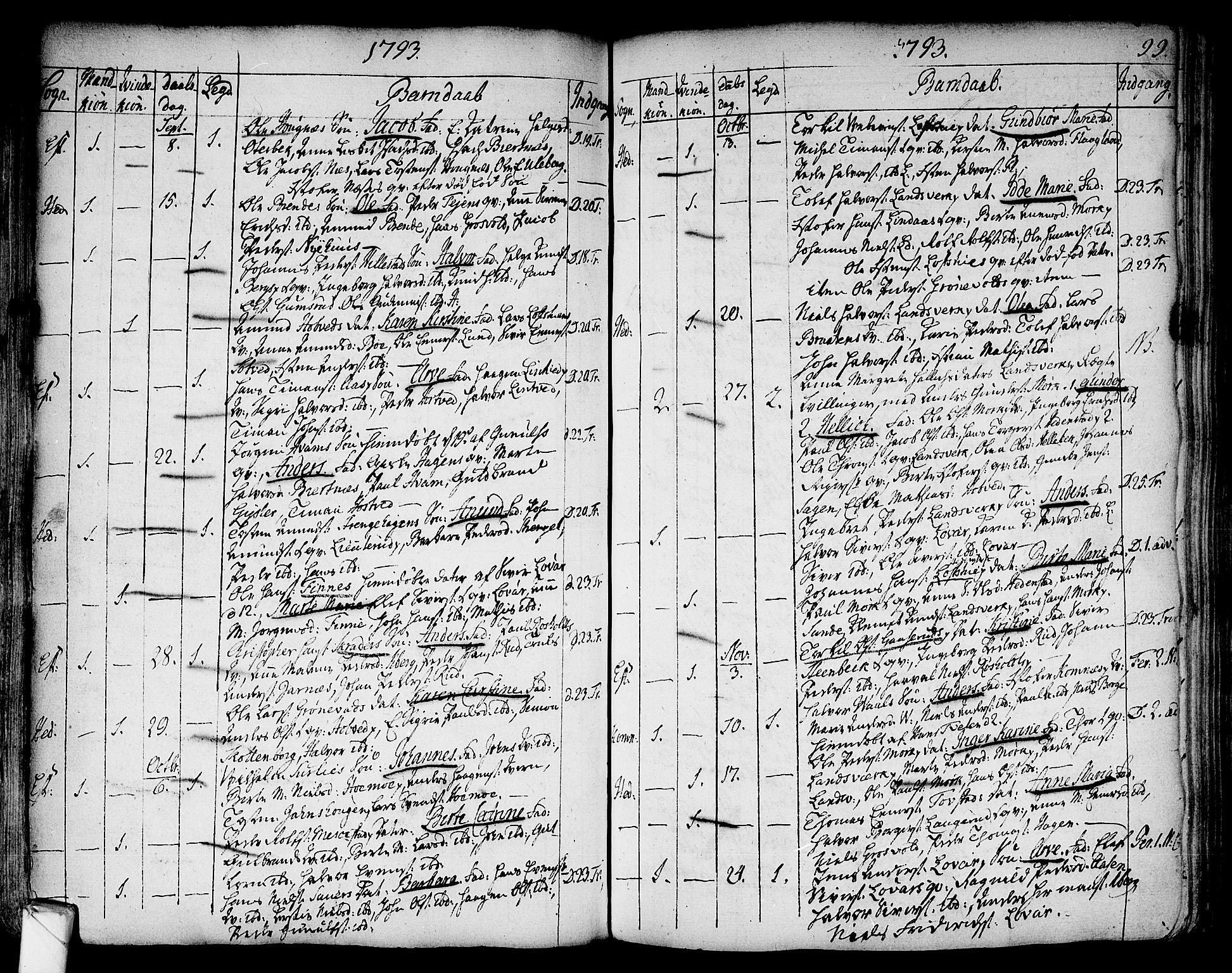 Sandsvær kirkebøker, SAKO/A-244/F/Fa/L0002a: Parish register (official) no. I 2, 1725-1809, p. 99
