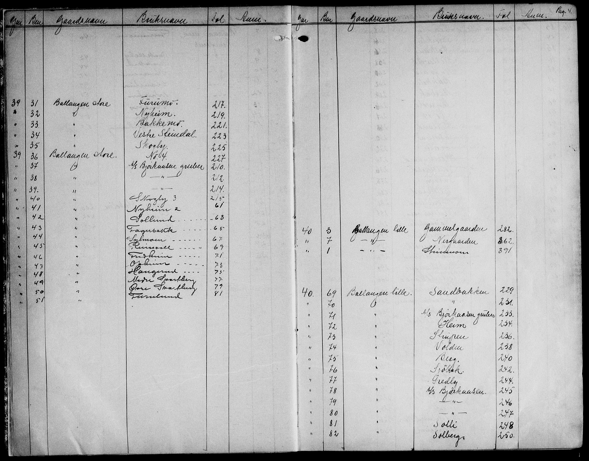 Steigen og Ofoten sorenskriveri, SAT/A-0030/1/2/2A/L0042: Mortgage register no. 42, 1917-1955, p. 4
