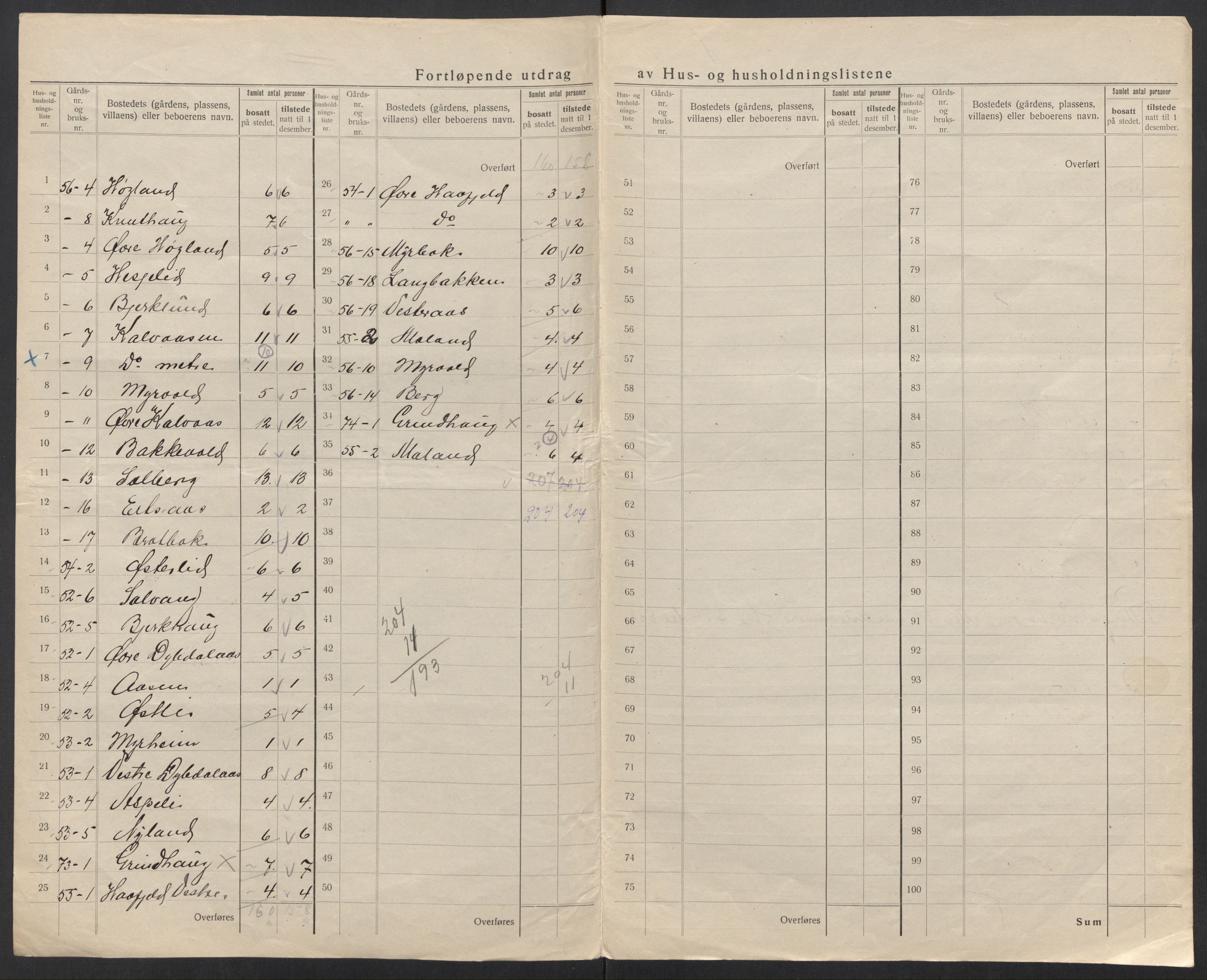 SAT, 1920 census for Evenes, 1920, p. 41