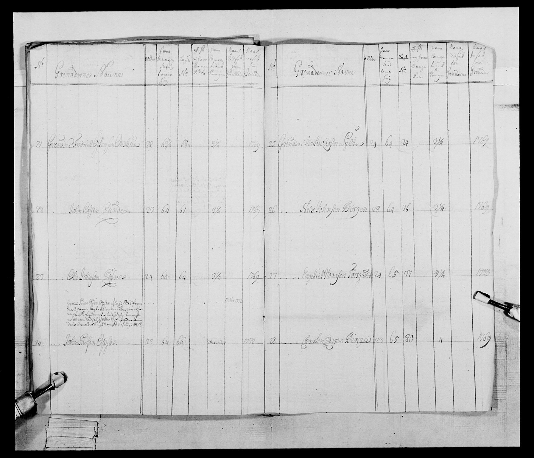 Generalitets- og kommissariatskollegiet, Det kongelige norske kommissariatskollegium, AV/RA-EA-5420/E/Eh/L0058: 1. Opplandske nasjonale infanteriregiment, 1772-1774, p. 109