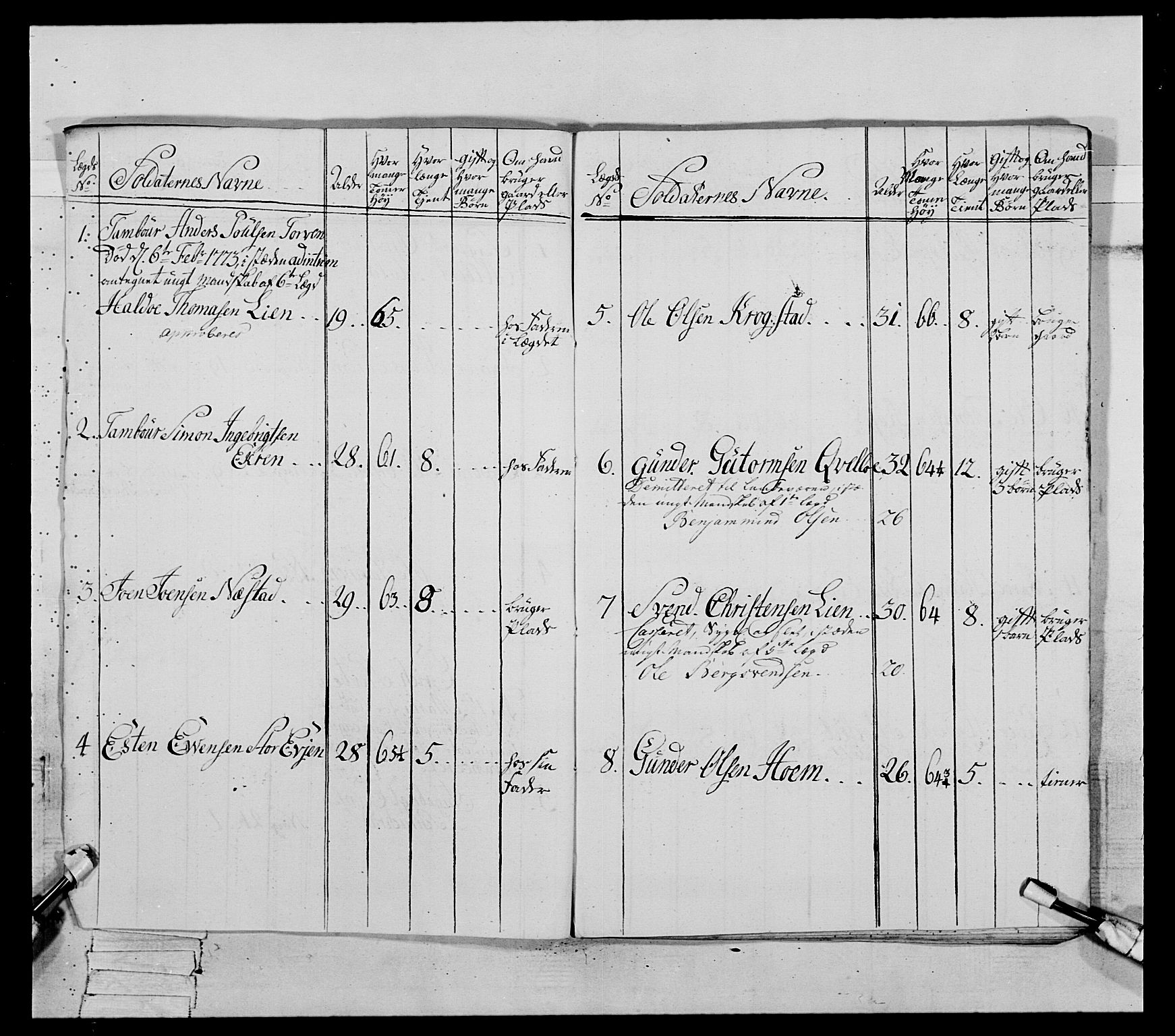 Generalitets- og kommissariatskollegiet, Det kongelige norske kommissariatskollegium, AV/RA-EA-5420/E/Eh/L0084: 3. Trondheimske nasjonale infanteriregiment, 1769-1773, p. 403