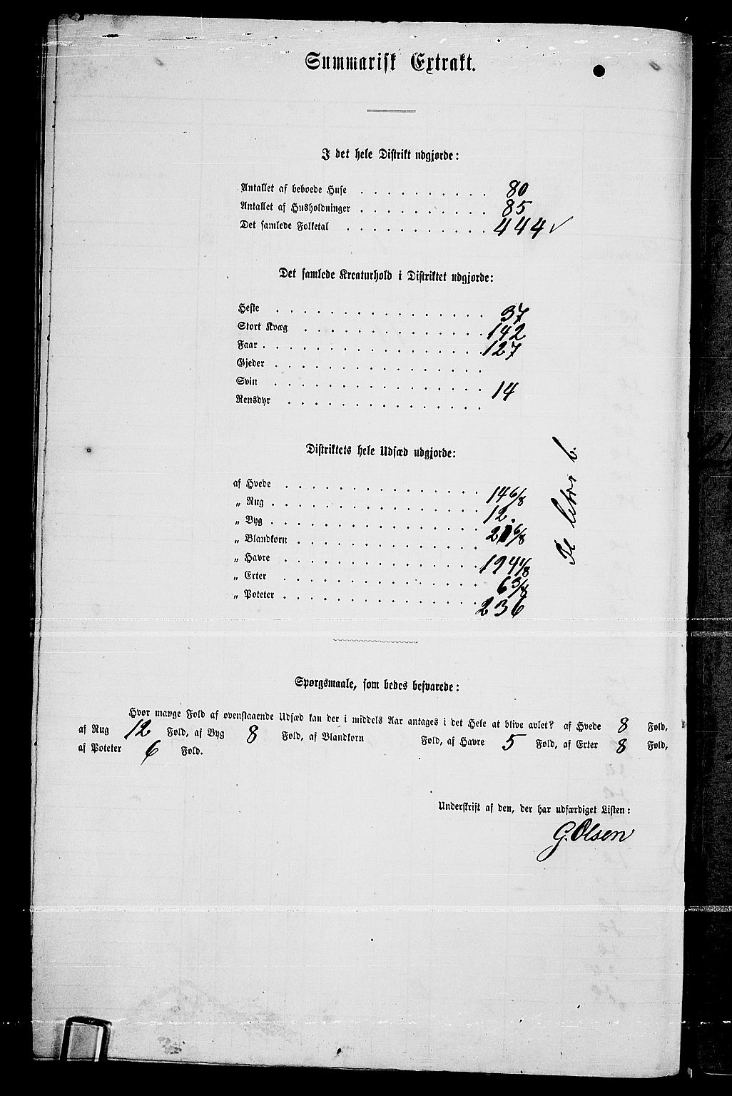 RA, 1865 census for Tune, 1865, p. 282