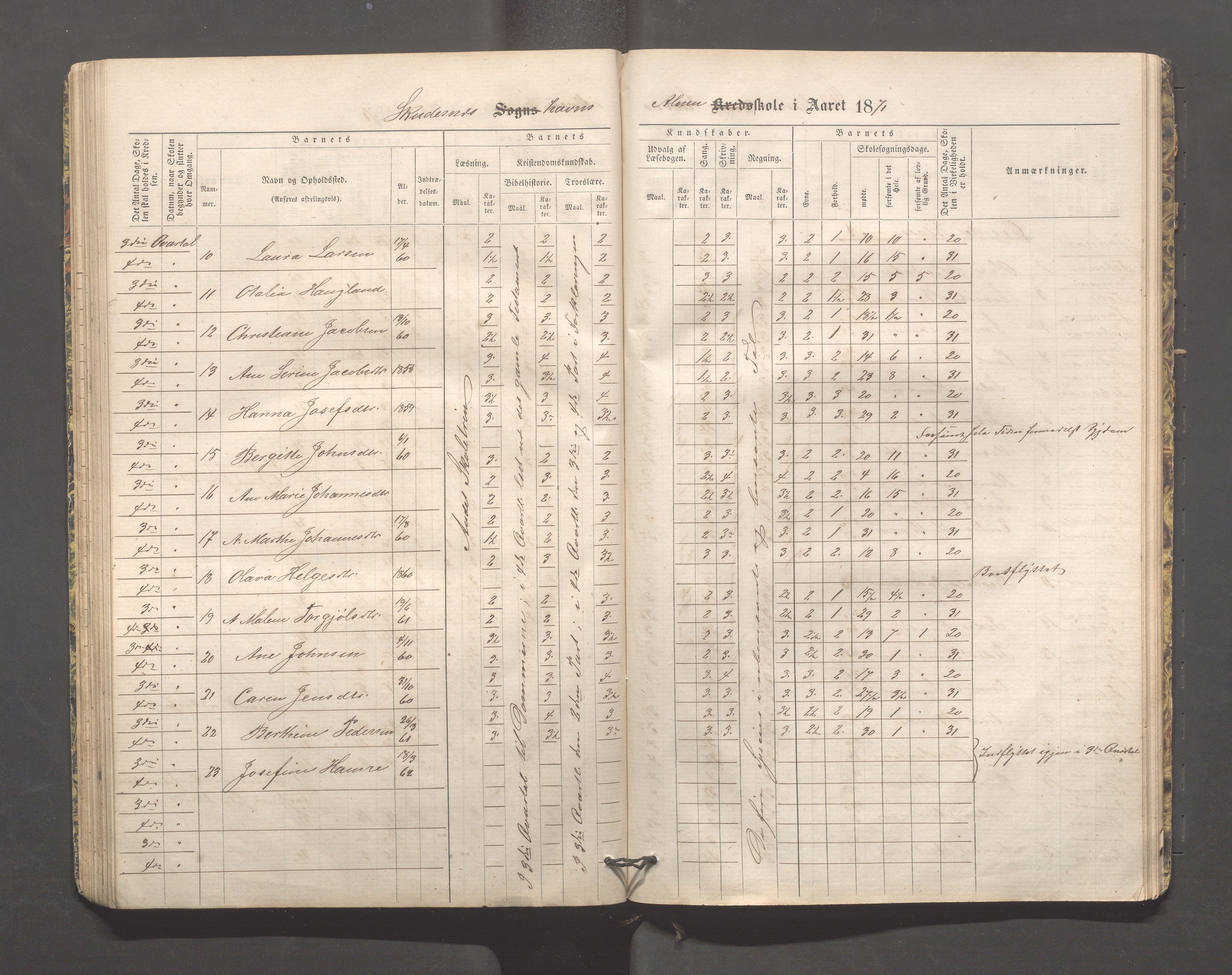 Skudeneshavn kommune - Skudeneshavn skole, IKAR/A-373/F/L0002: Karakterprotokoll, 1866-1872, p. 71