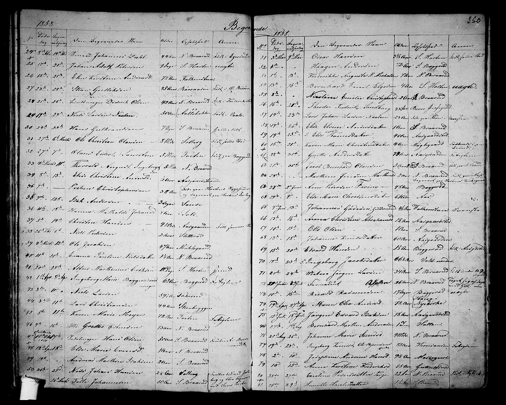 Borre kirkebøker, AV/SAKO-A-338/G/Ga/L0002: Parish register (copy) no. I 2, 1852-1871, p. 360