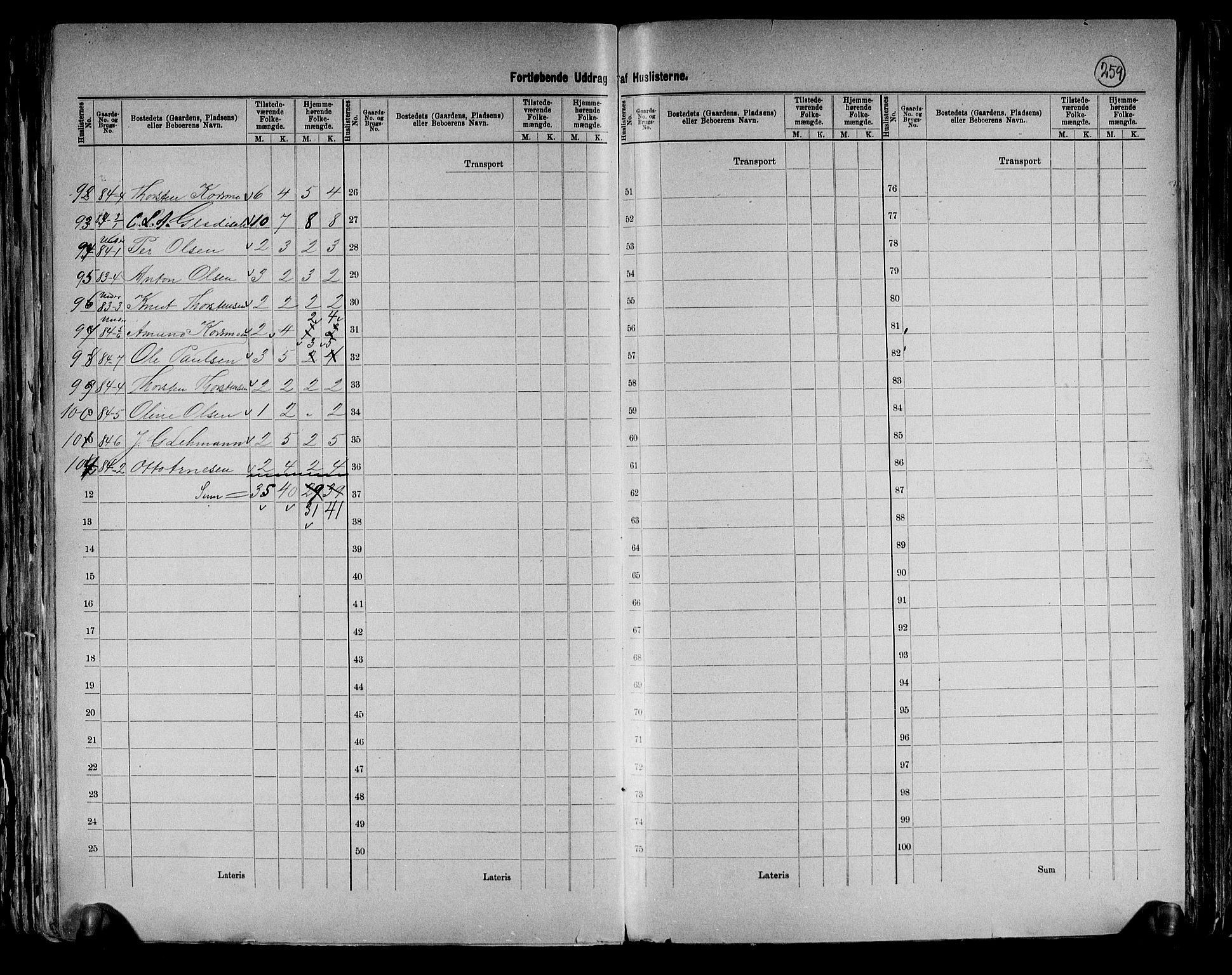 RA, 1891 census for 0419 Sør-Odal, 1891, p. 21