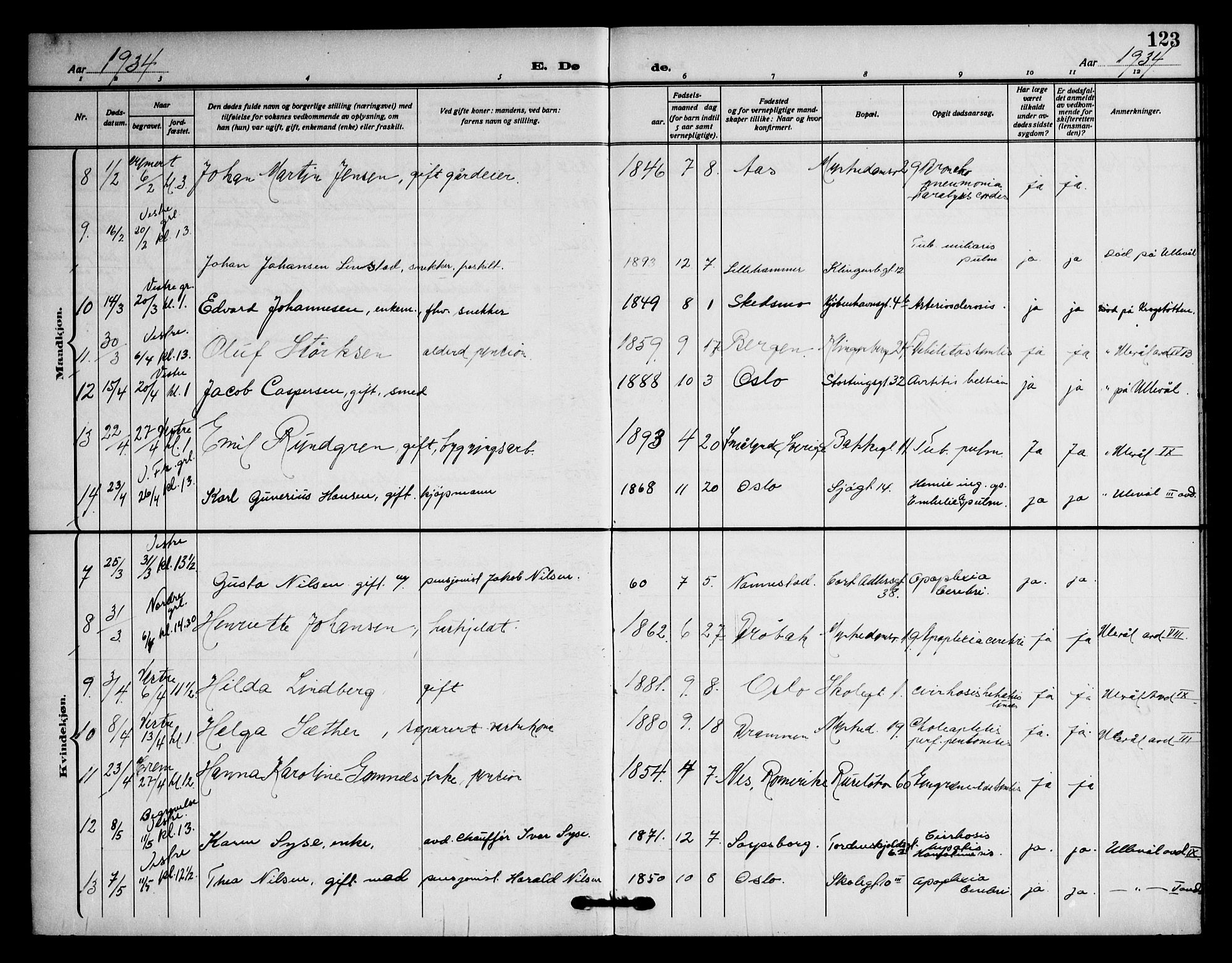 Piperviken prestekontor Kirkebøker, SAO/A-10874/F/L0005: Parish register (official) no. 5, 1911-1949, p. 123