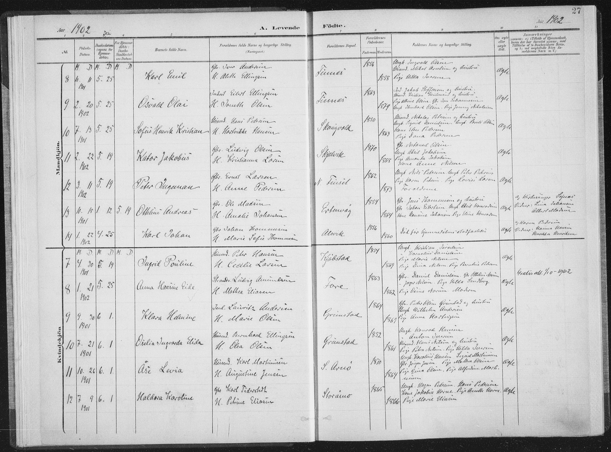 Ministerialprotokoller, klokkerbøker og fødselsregistre - Nordland, SAT/A-1459/805/L0102: Parish register (official) no. 805A08I, 1900-1909, p. 27
