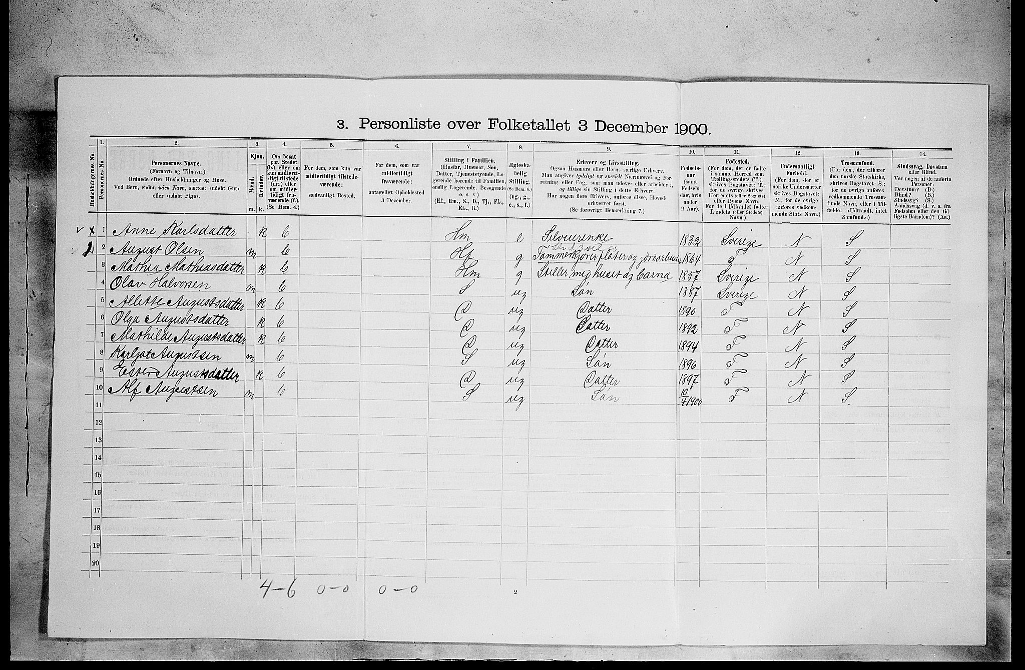 SAH, 1900 census for Åsnes, 1900, p. 1608