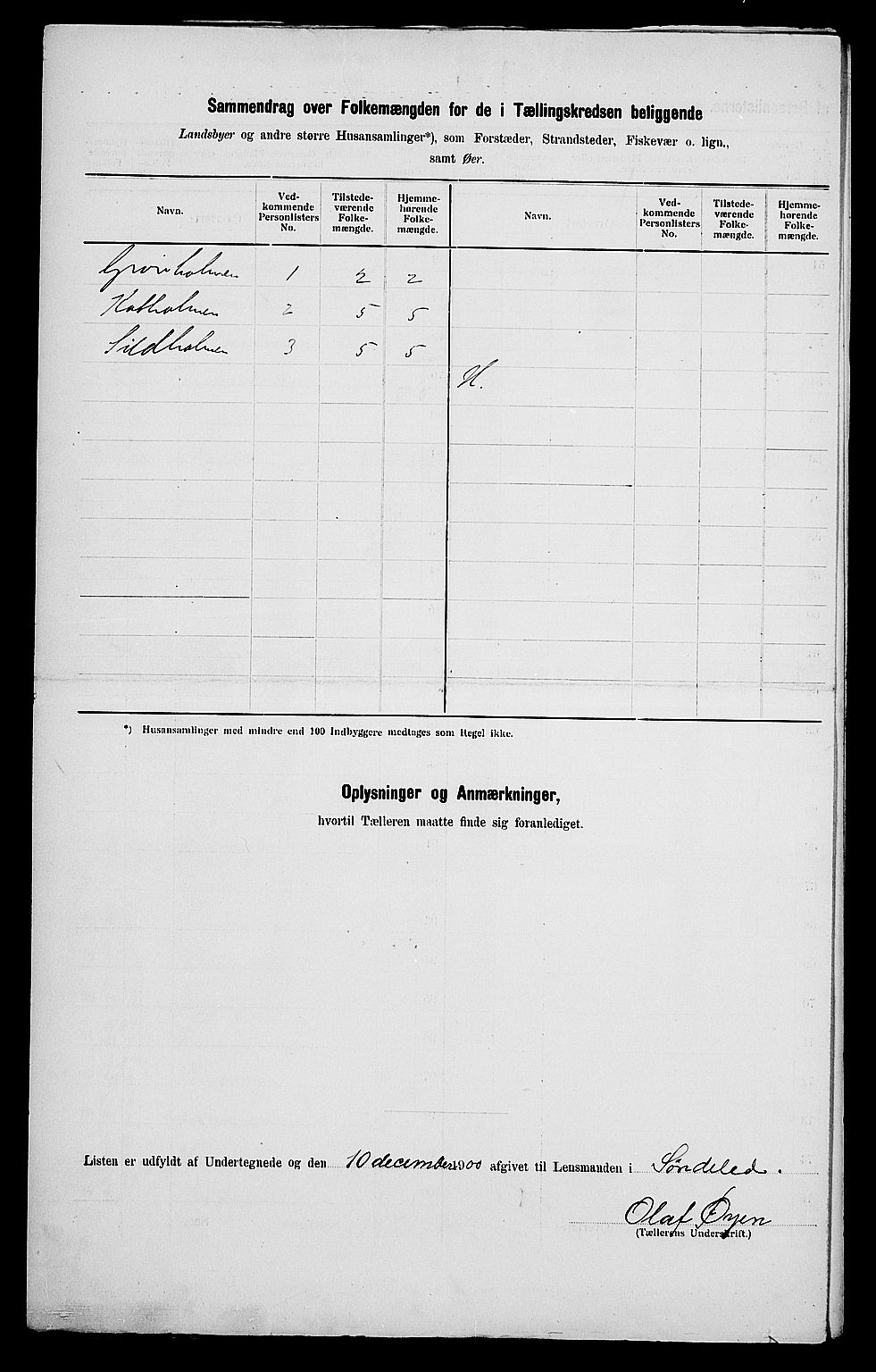 SAK, 1900 census for Søndeled, 1900, p. 49