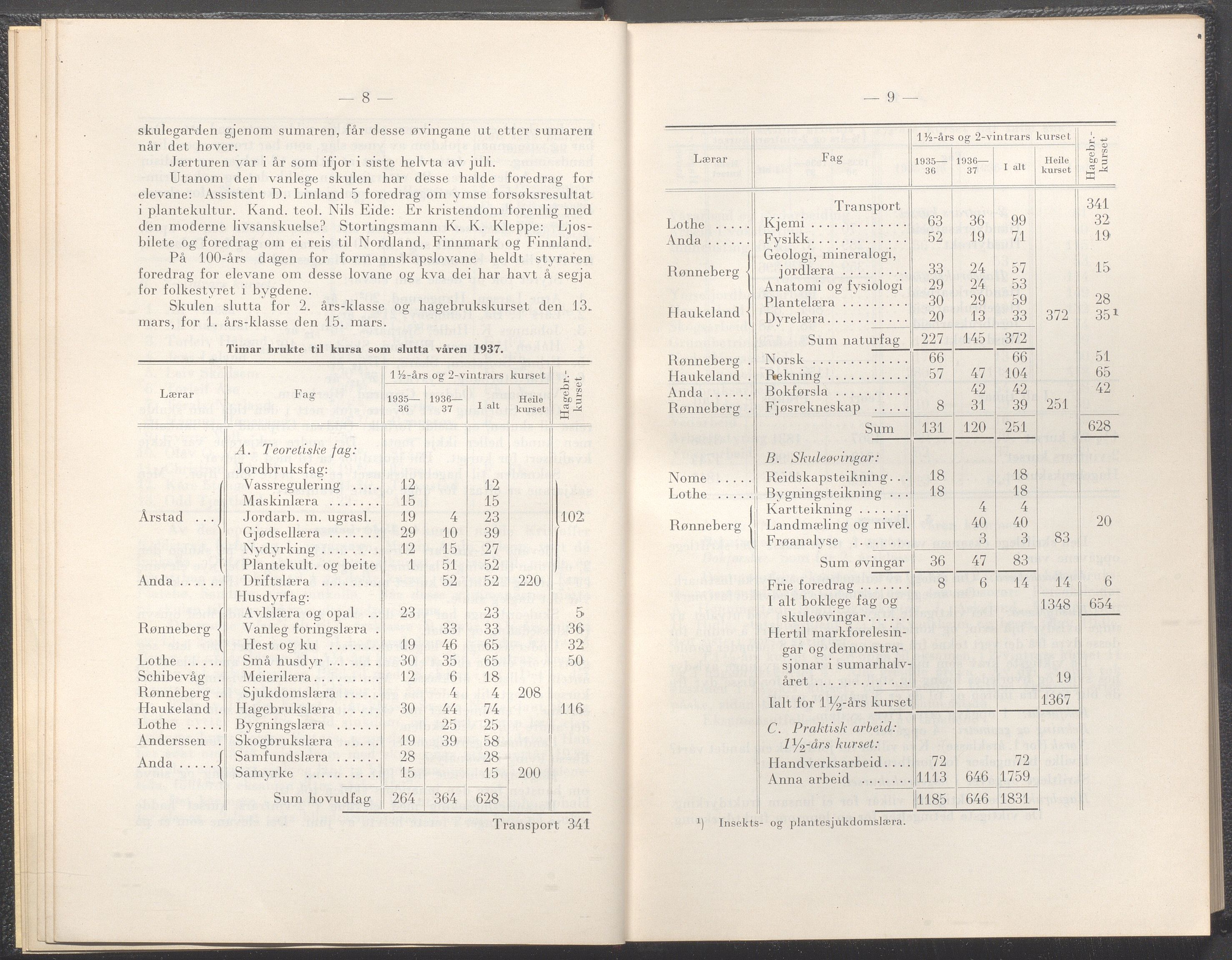 Rogaland fylkeskommune - Fylkesrådmannen , IKAR/A-900/A/Aa/Aaa/L0057: Møtebok , 1938, p. 8-9