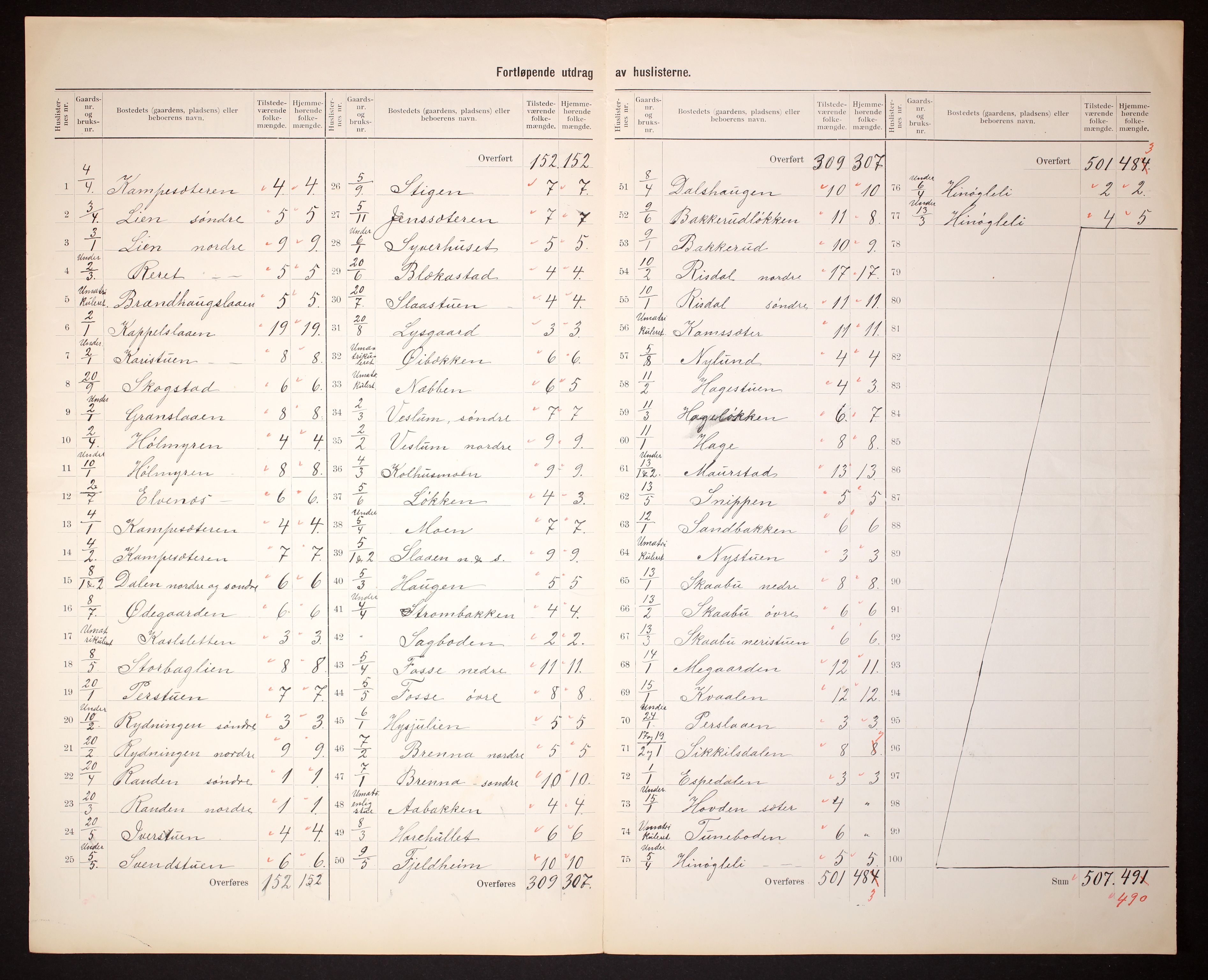 RA, 1910 census for Nord-Fron, 1910, p. 5