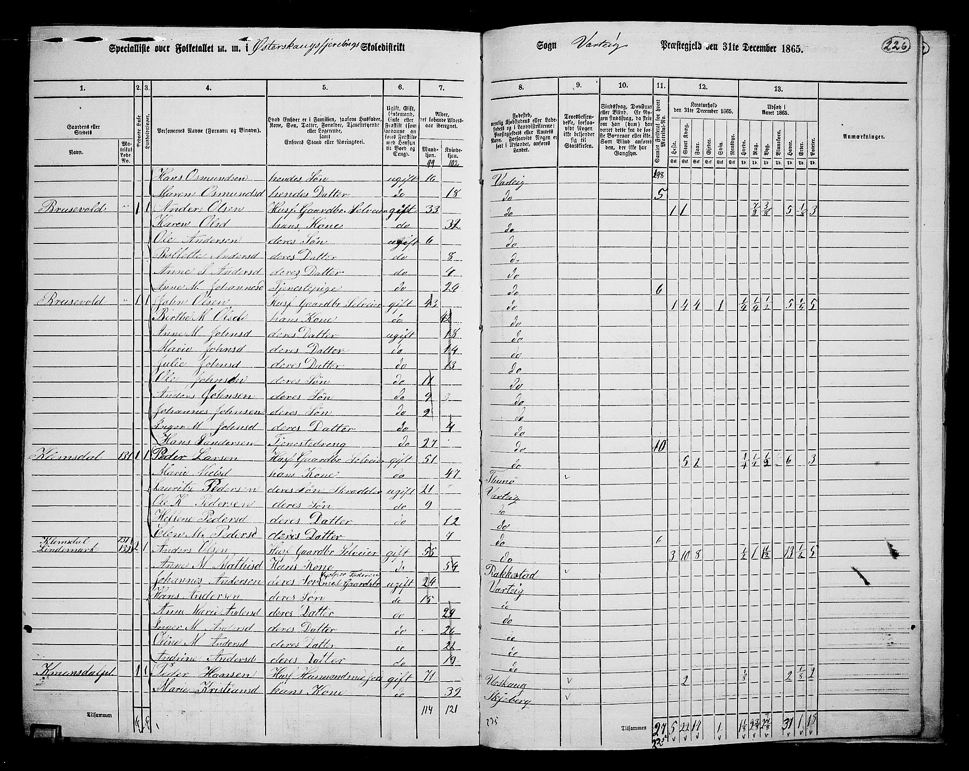 RA, 1865 census for Varteig, 1865, p. 44